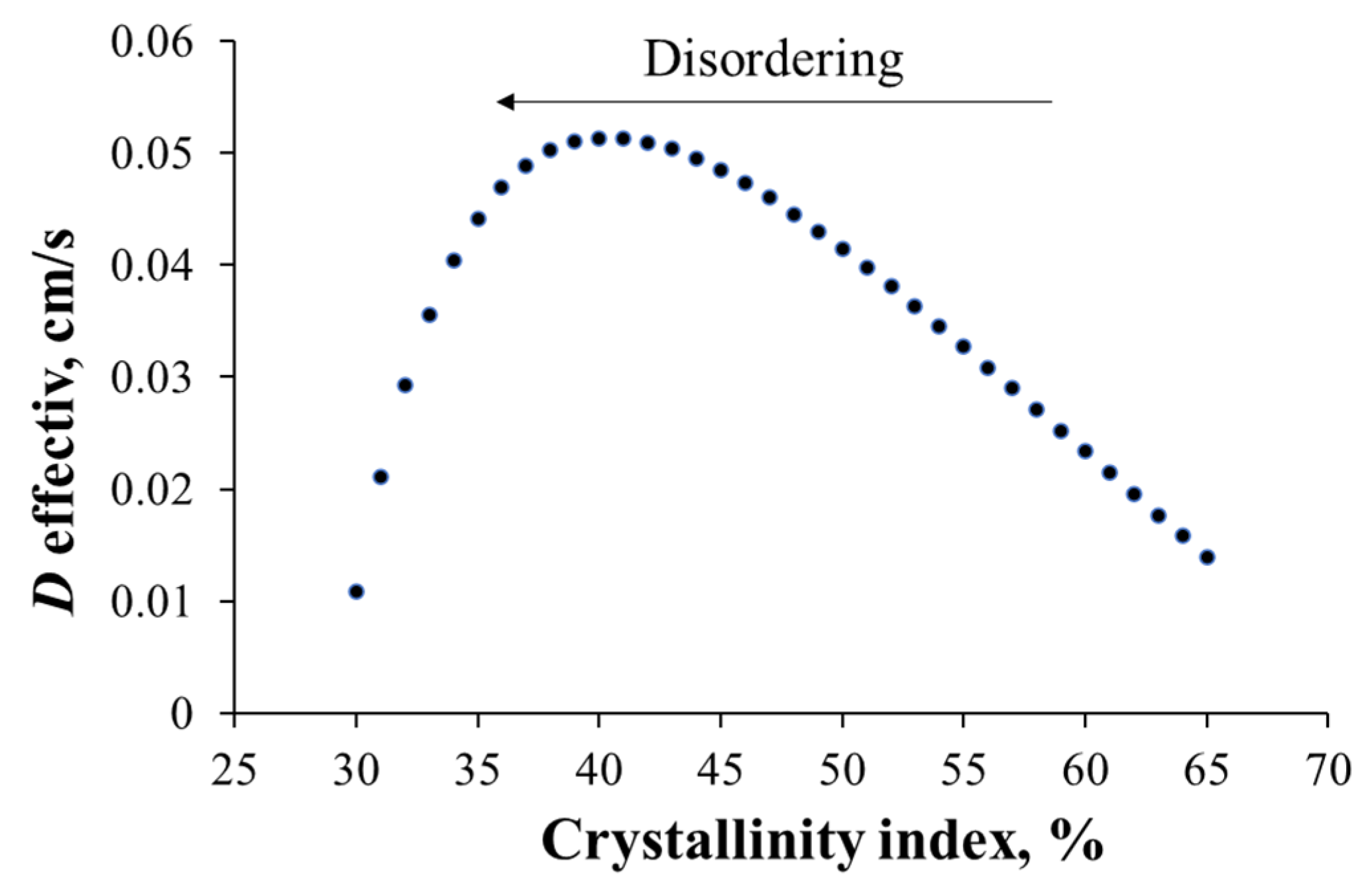 Processes 08 01348 g006