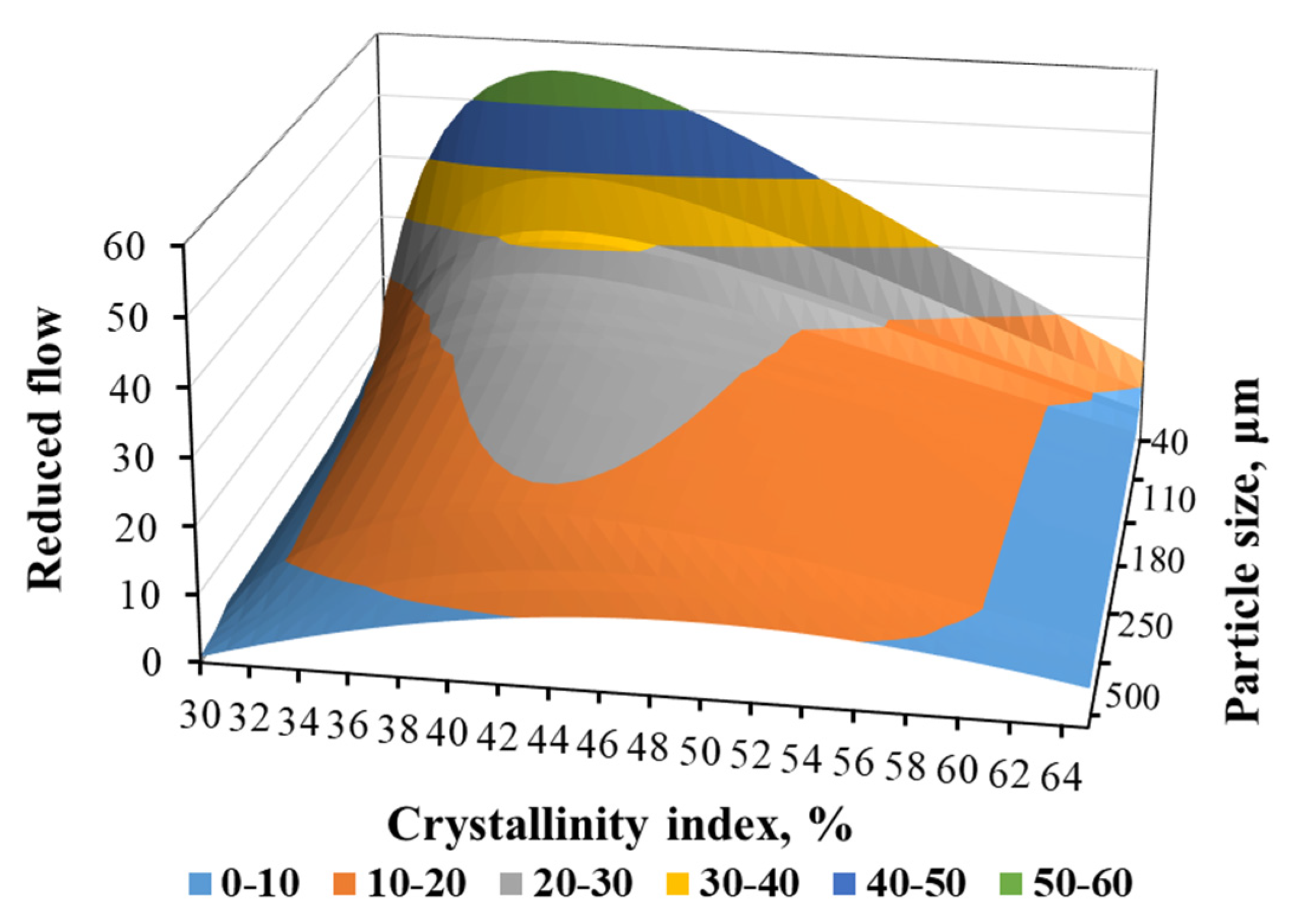 Processes 08 01348 g007