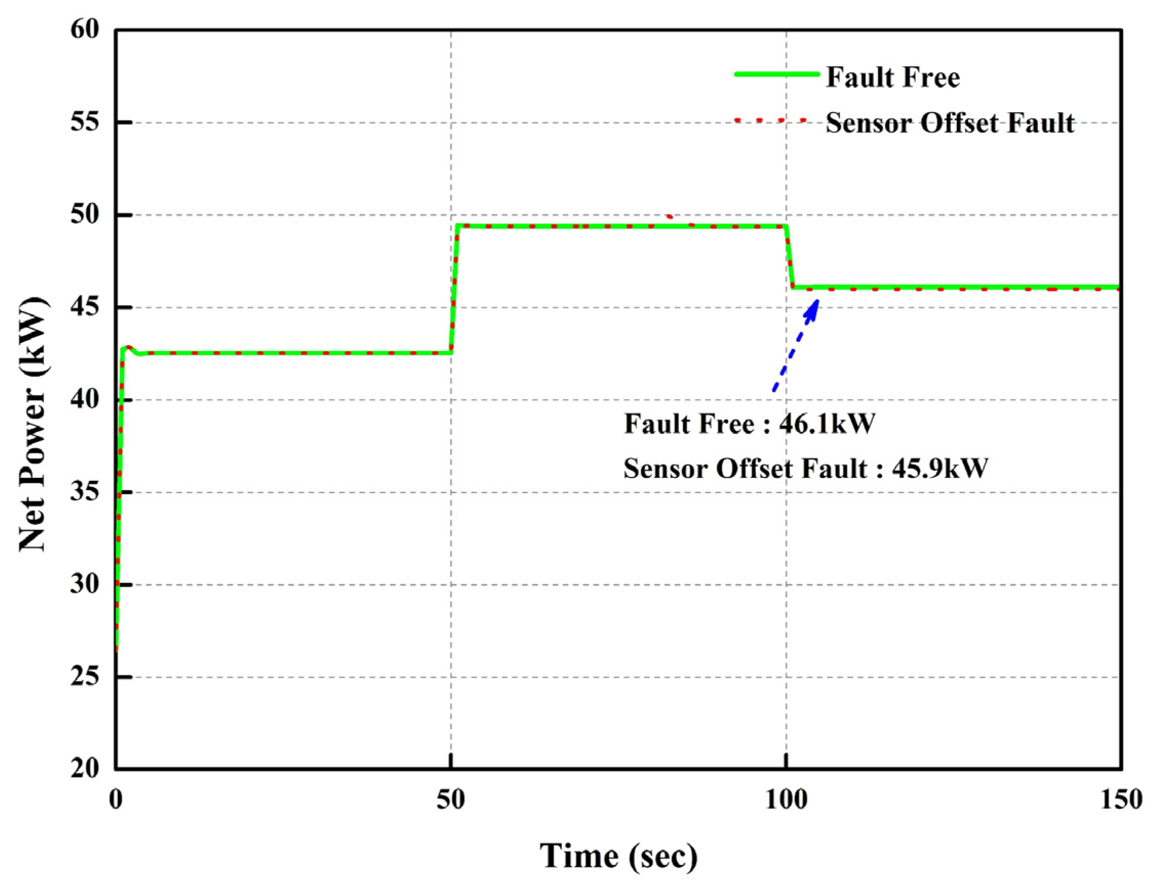 Processes Free FullText PEMFC Transient Response Characteristics