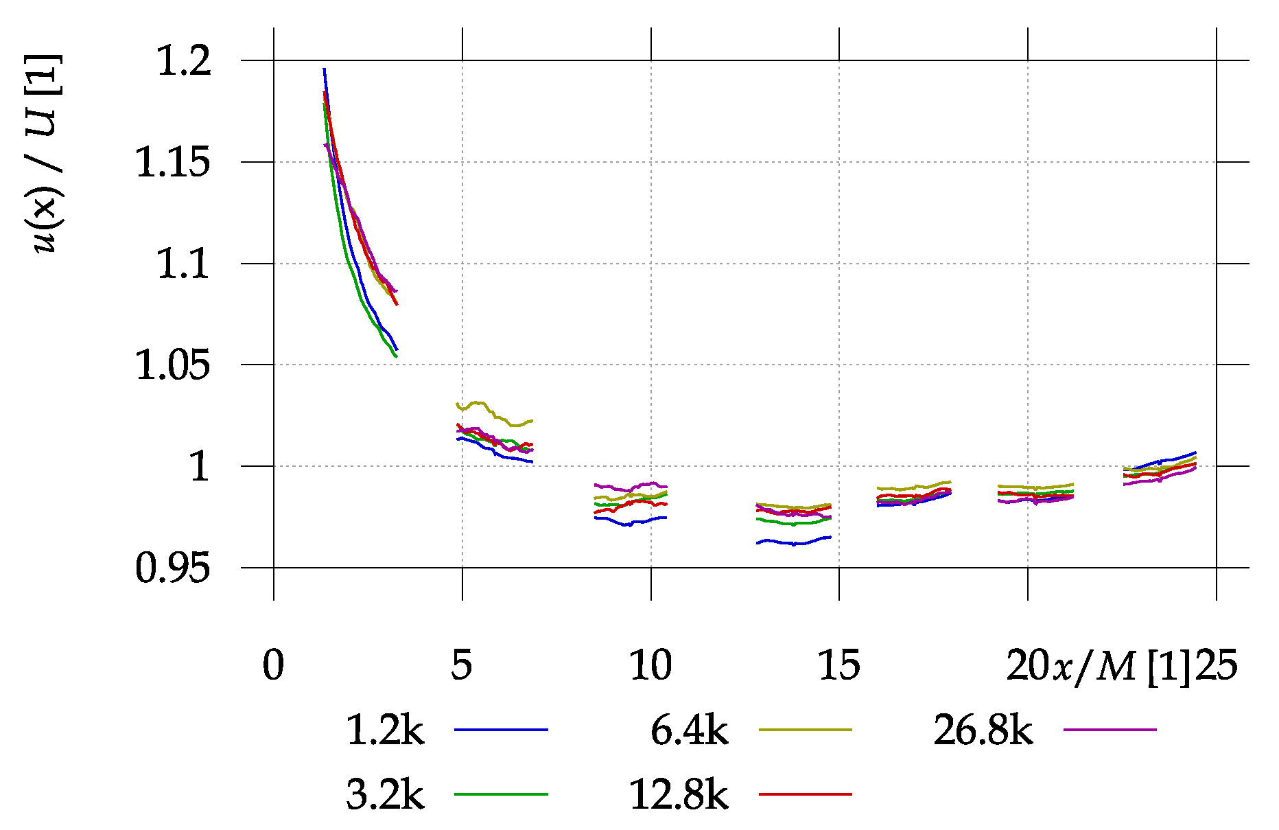 Processes 08 01355 g004