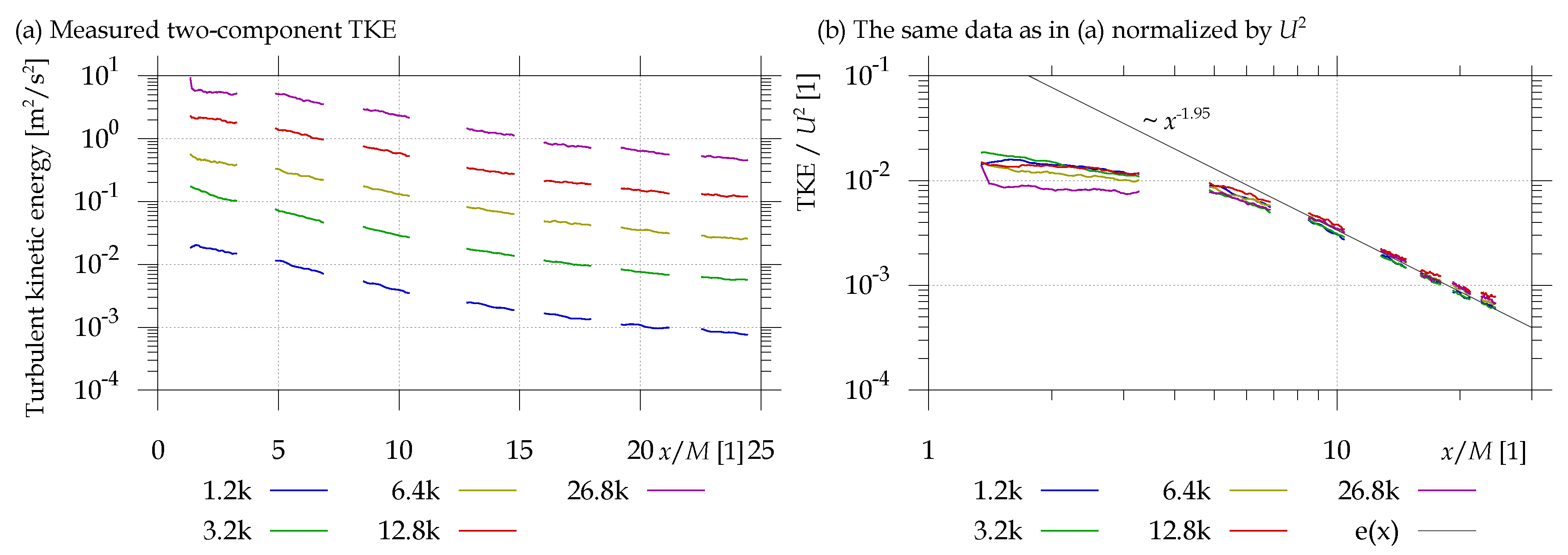 Processes 08 01355 g005