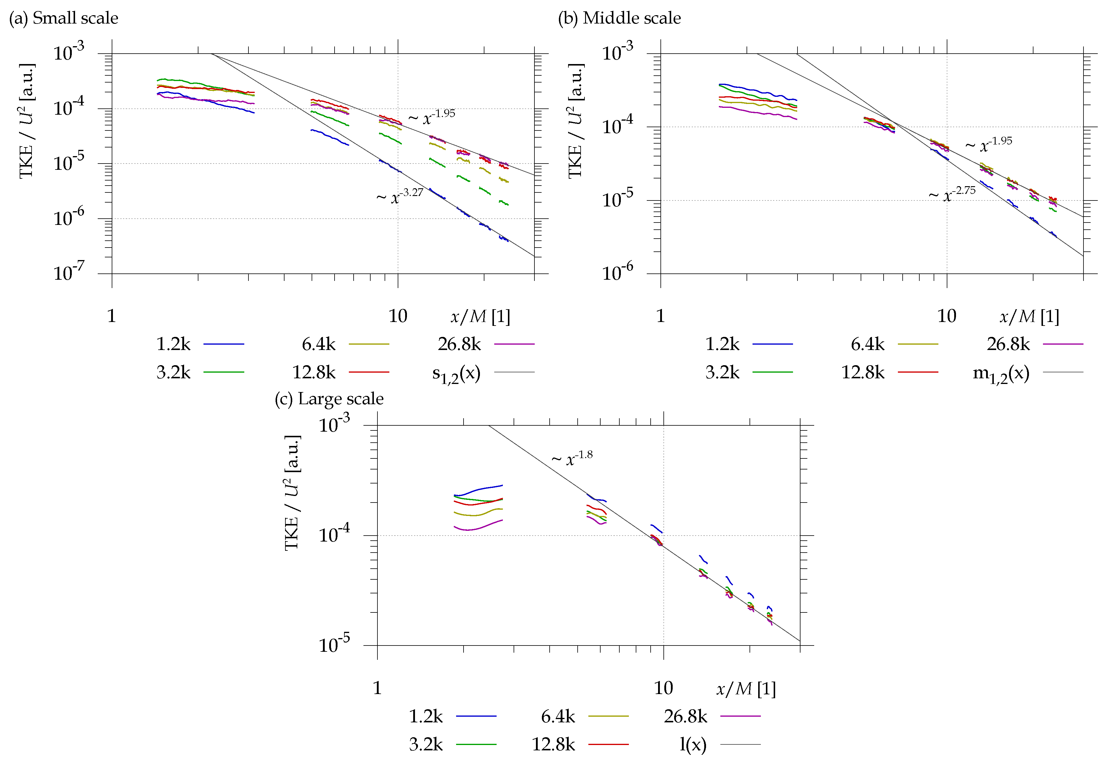 Processes 08 01355 g007