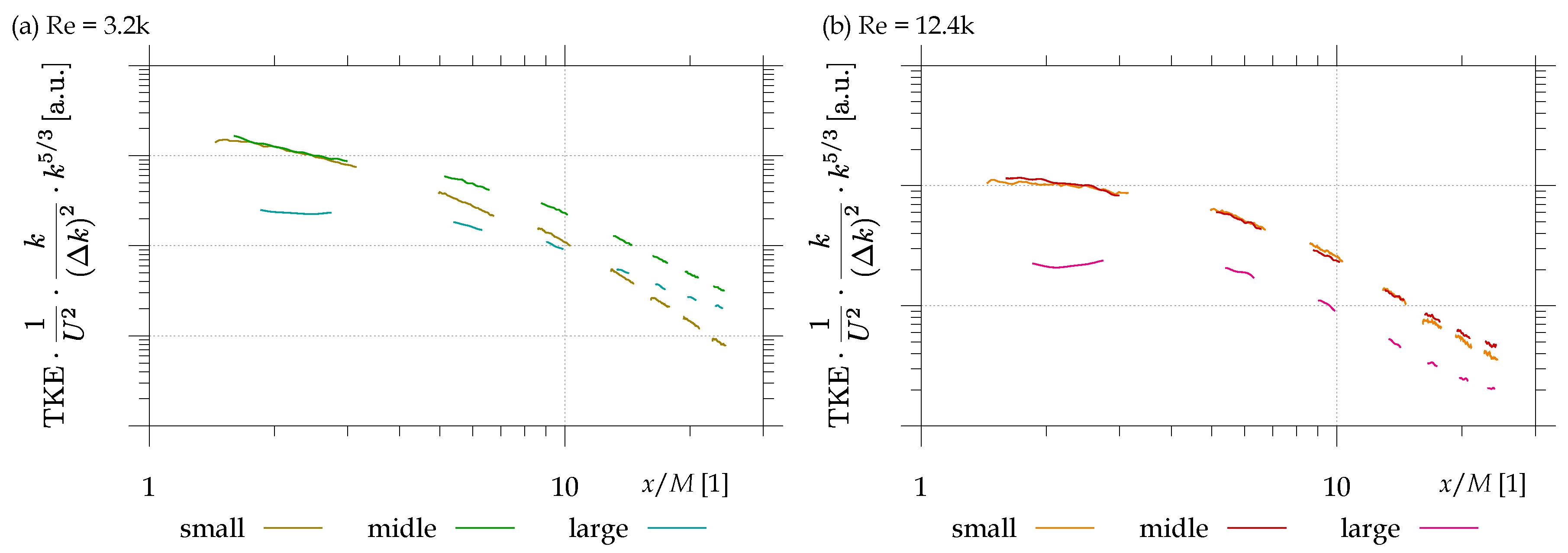 Processes 08 01355 g008