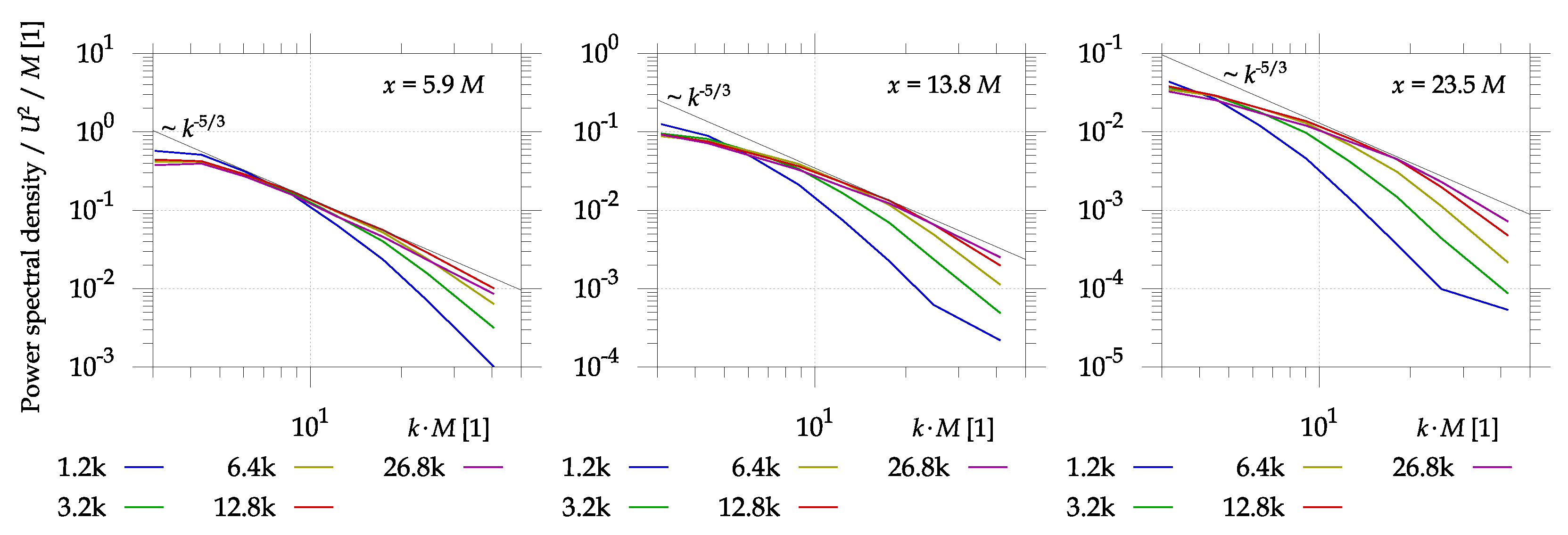 Processes 08 01355 g009