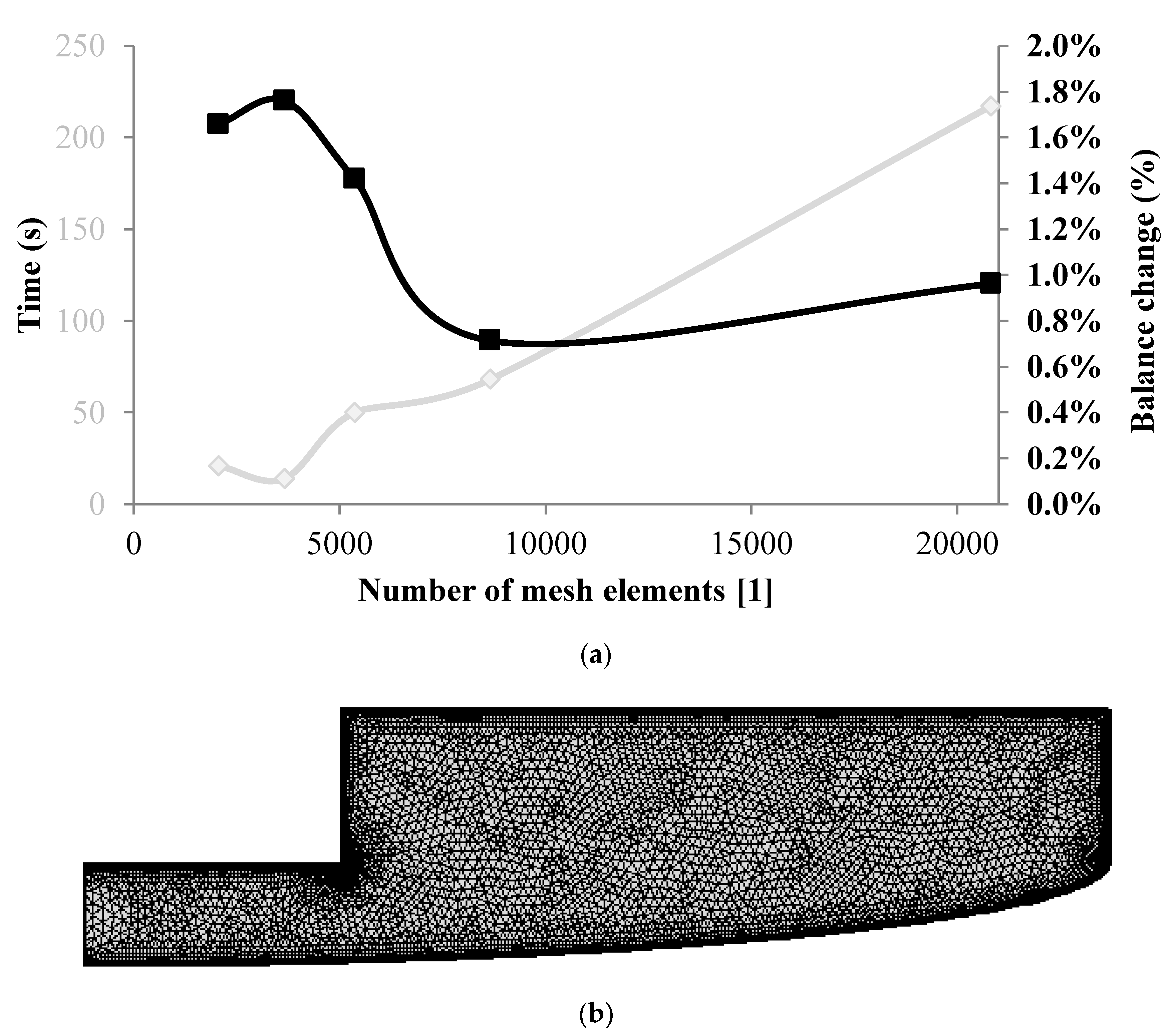 Processes 08 01356 g003