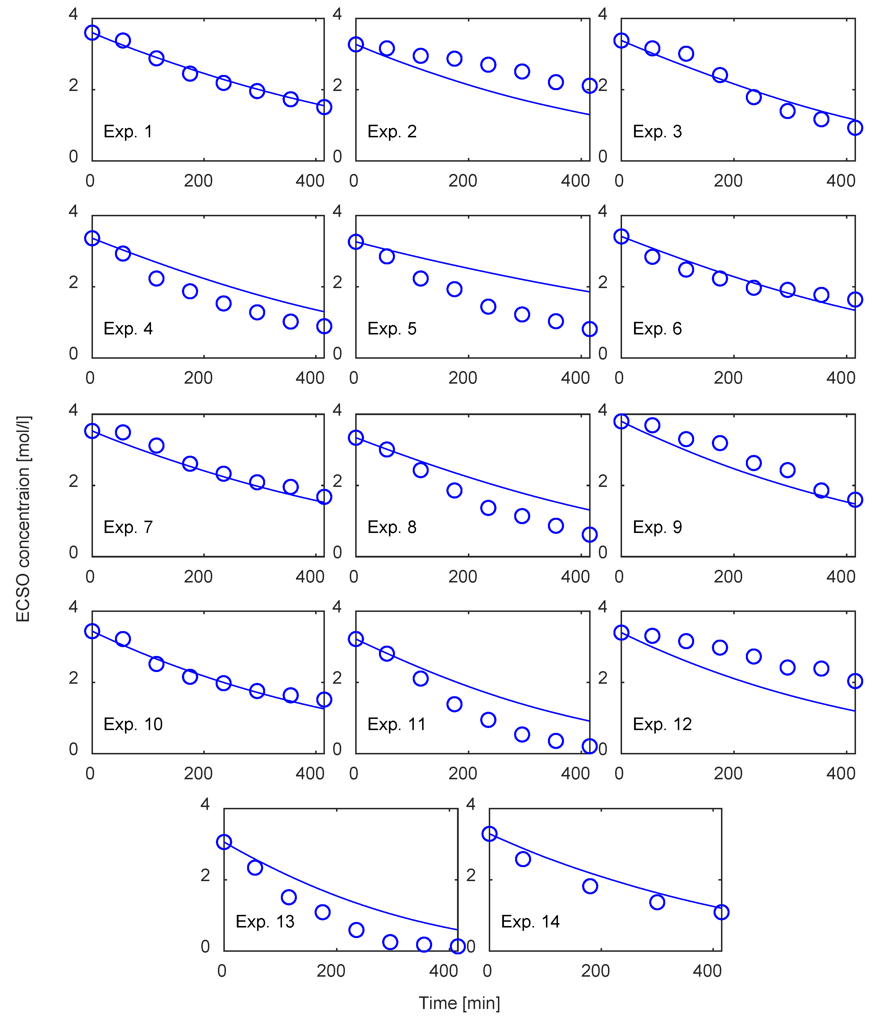 Processes 08 01356 g004