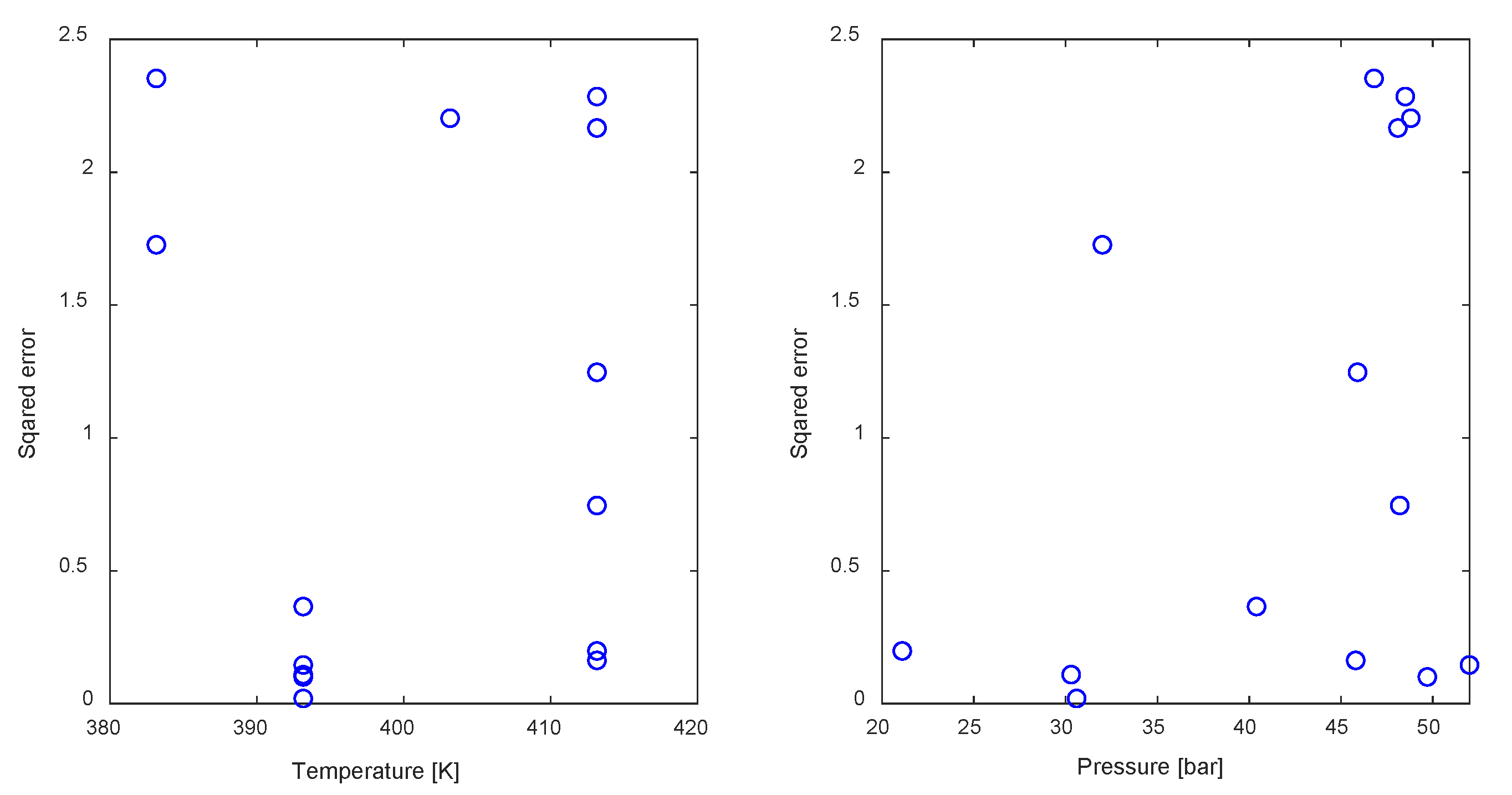 Processes 08 01356 g005