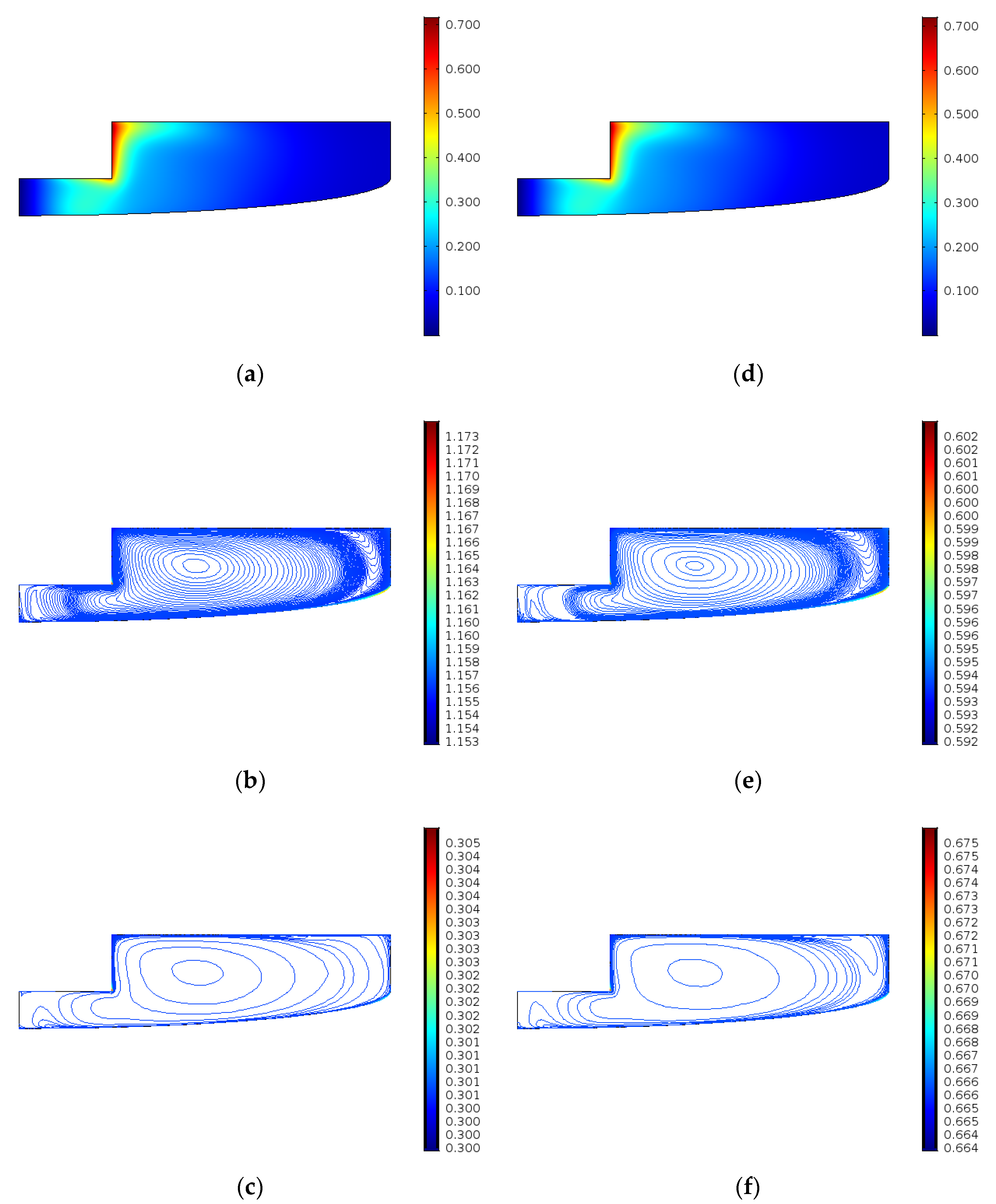 Processes 08 01356 g006