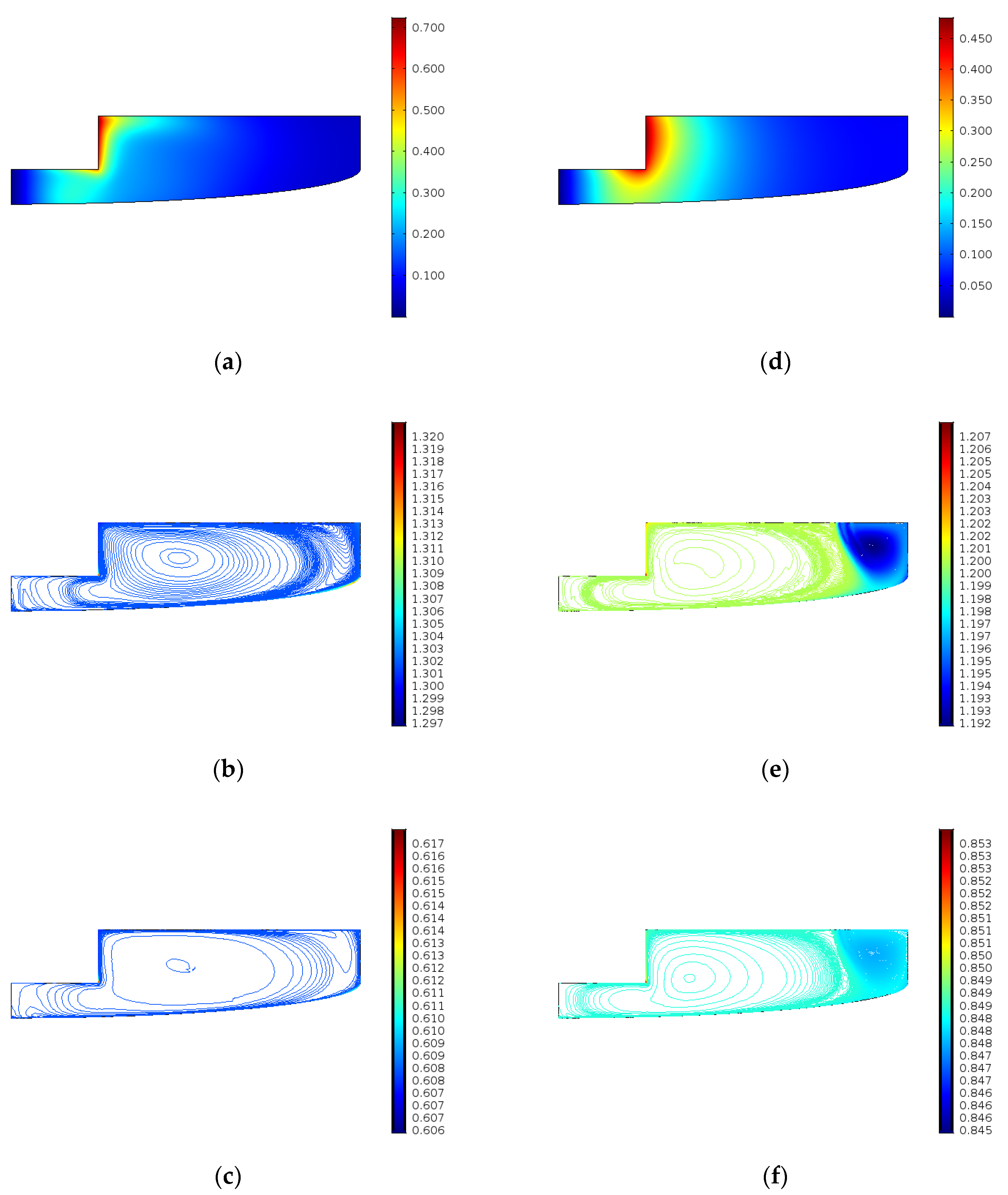 Processes 08 01356 g007