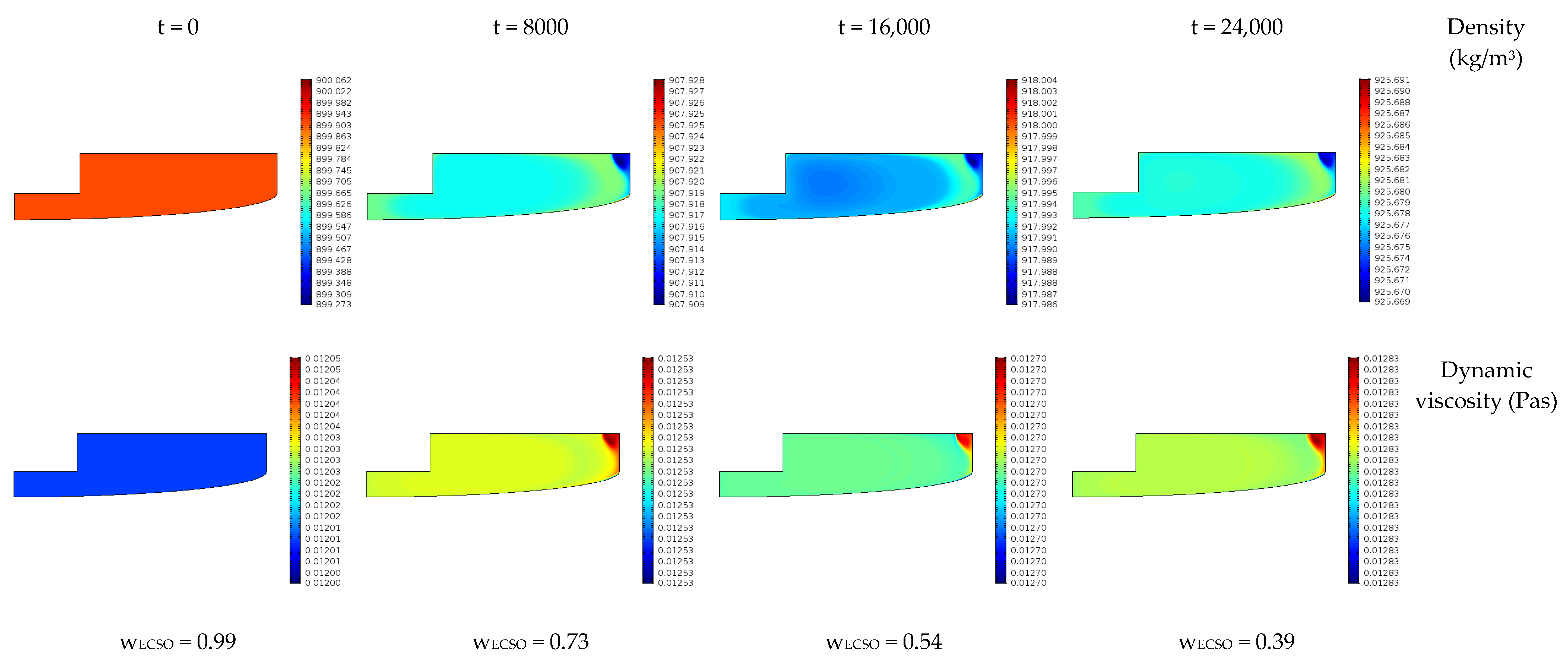 Processes 08 01356 g008