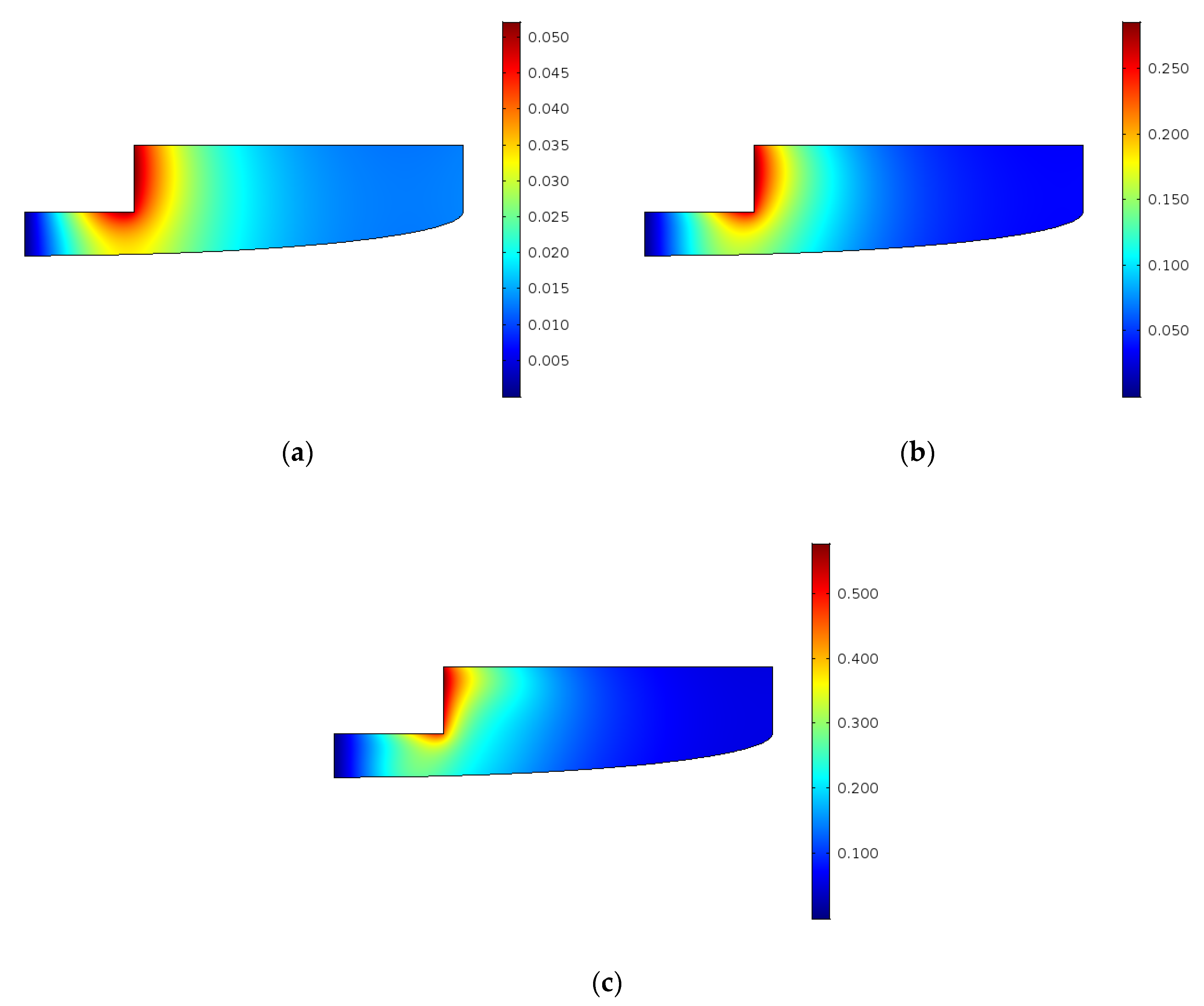 Processes 08 01356 g009