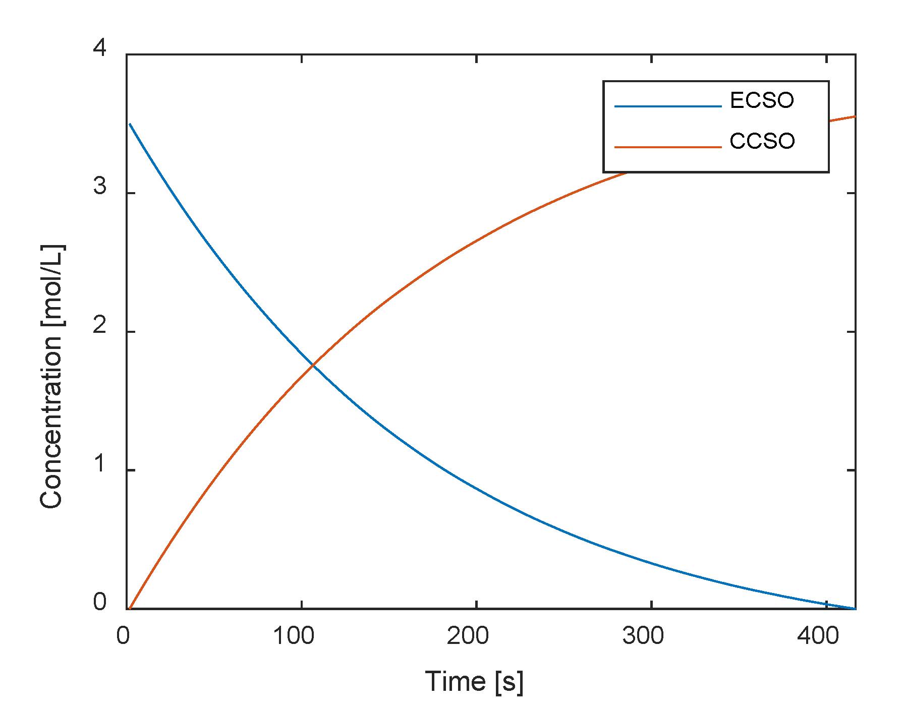 Processes 08 01356 g010