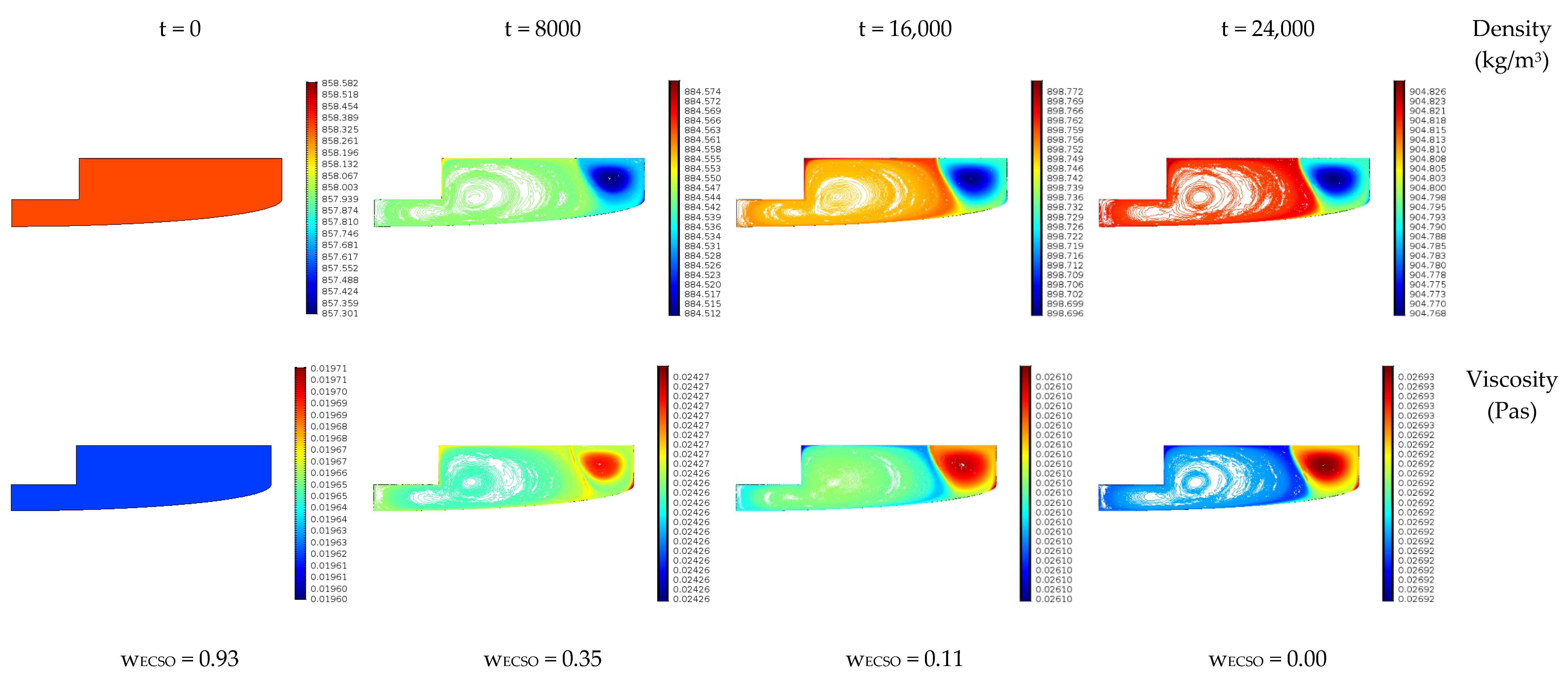 Processes 08 01356 g012