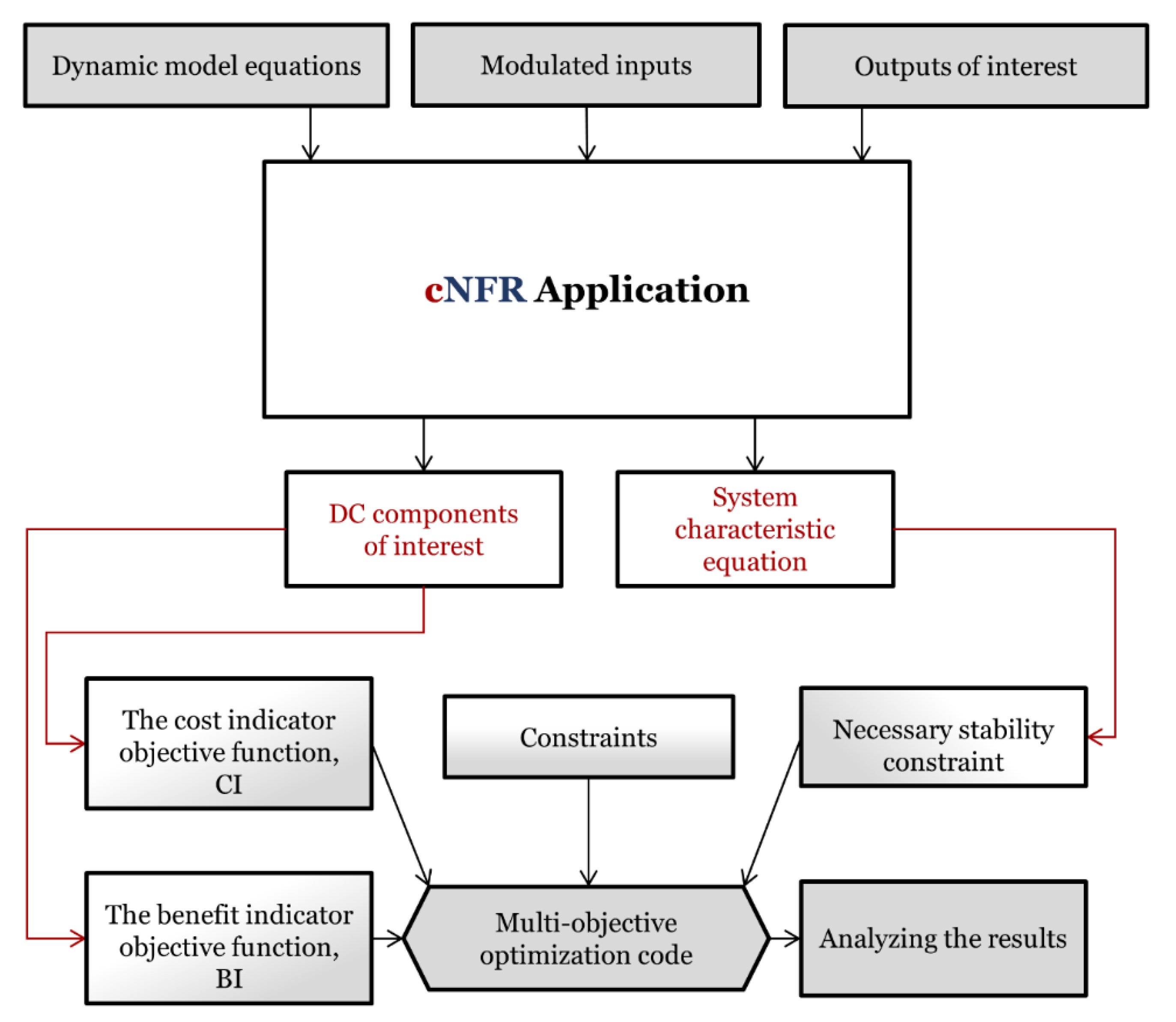 Processes 08 01357 g002 Processes 08 01357 g002
