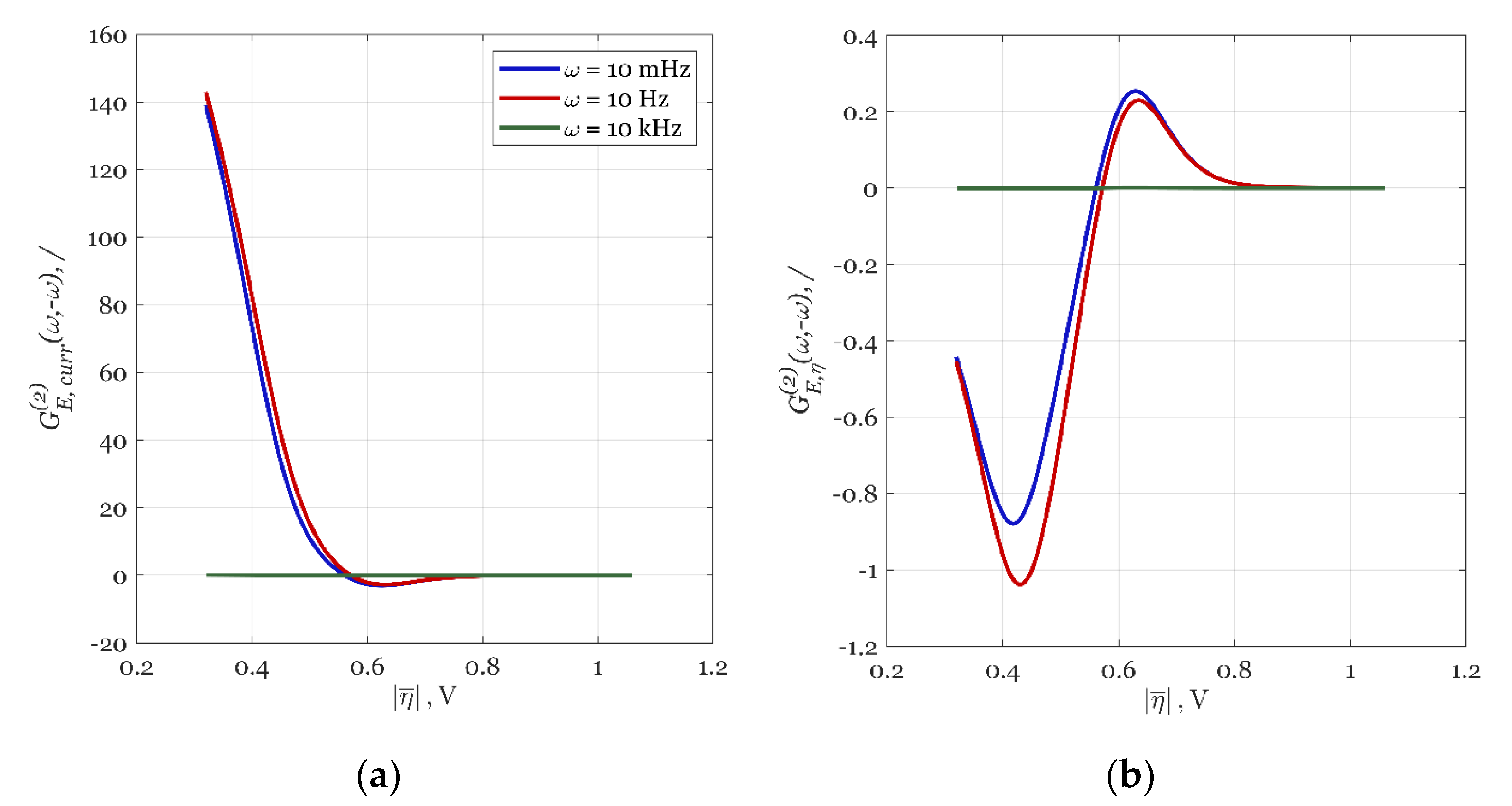 Processes 08 01357 g0a1 Processes 08 01357 g0a1