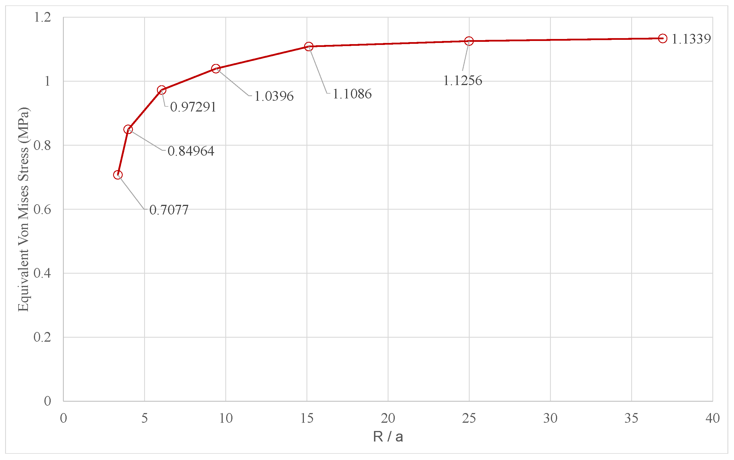 Processes 08 01358 g007