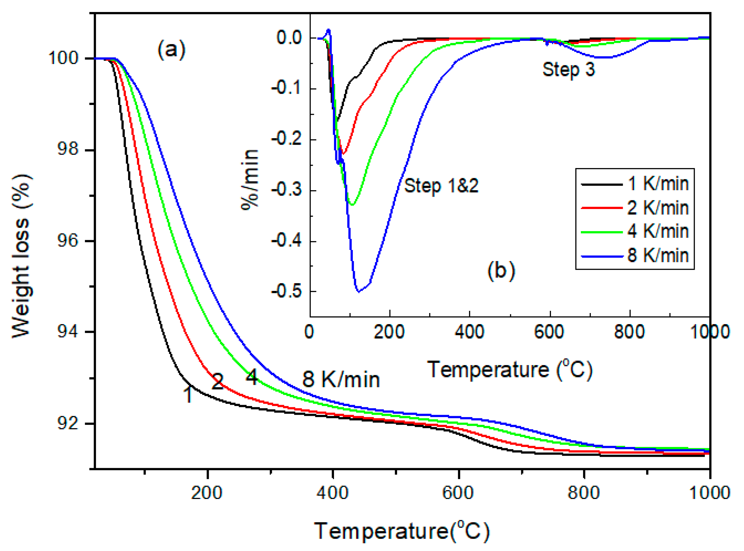 Processes 08 01359 g005 Processes 08 01359 g005