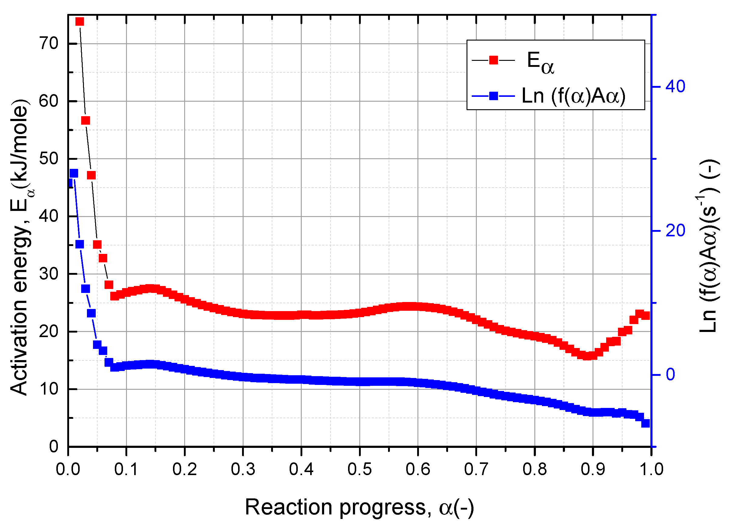 Processes 08 01359 g006 Processes 08 01359 g006