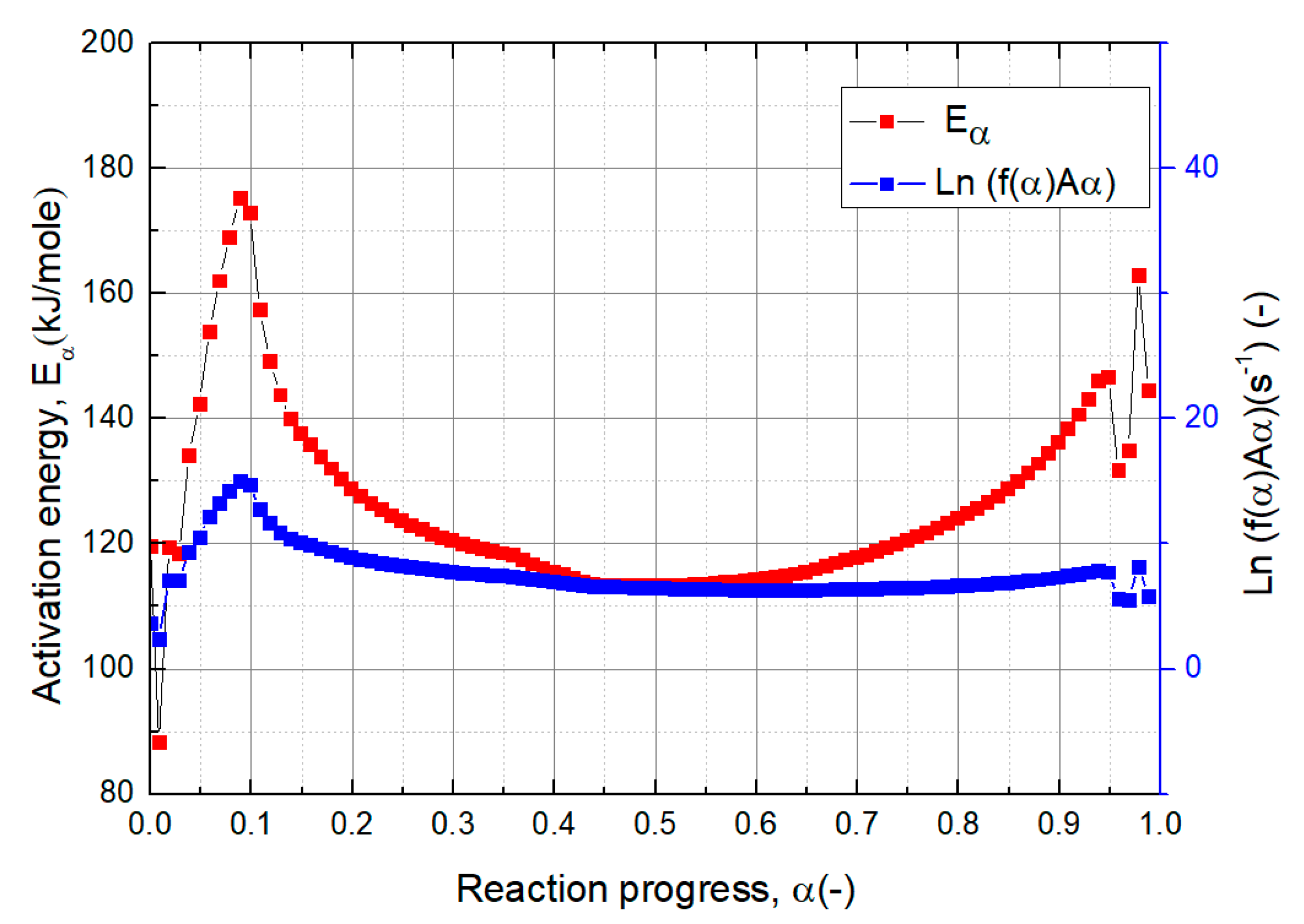 Processes 08 01359 g007 Processes 08 01359 g007