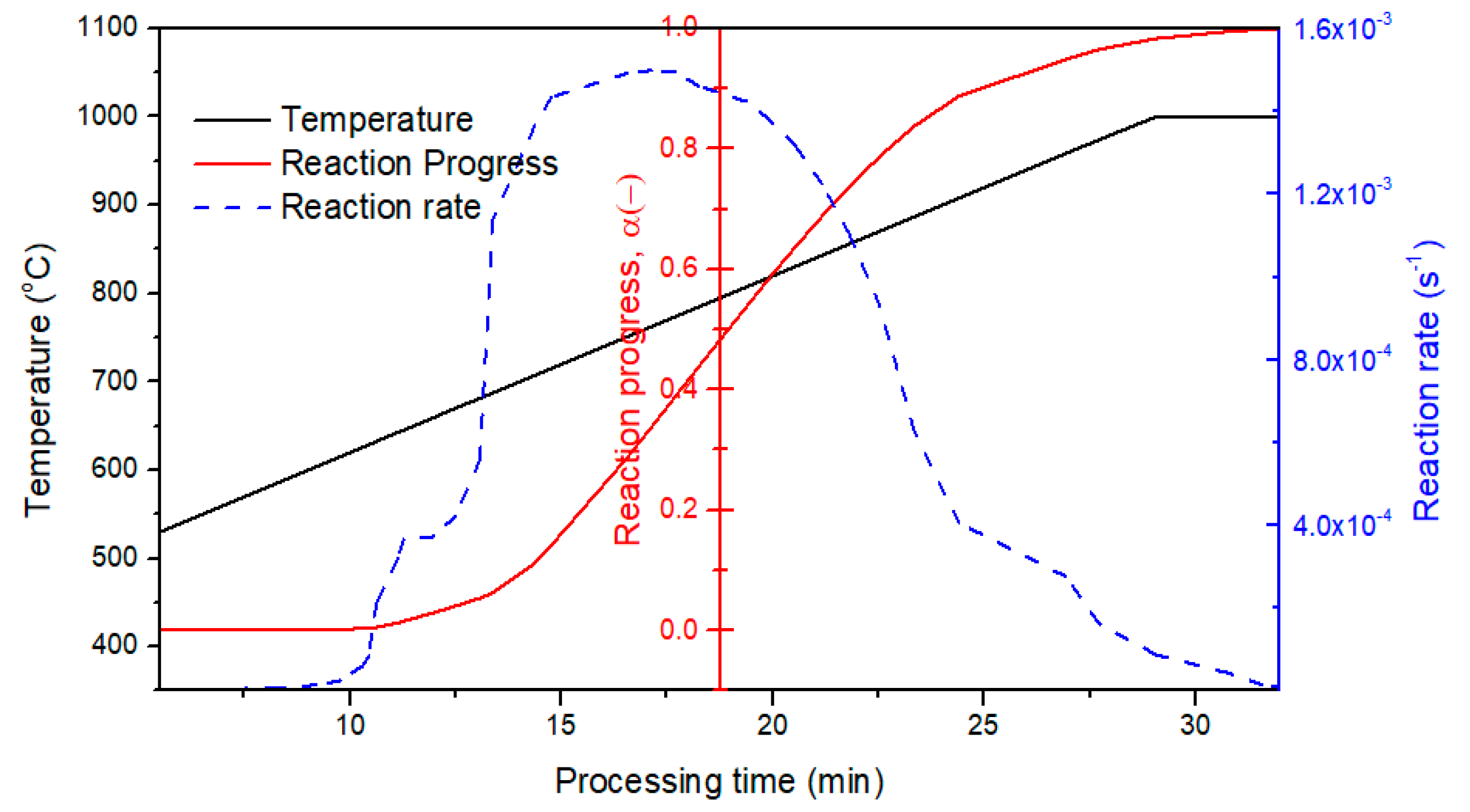 Processes 08 01359 g008 Processes 08 01359 g008