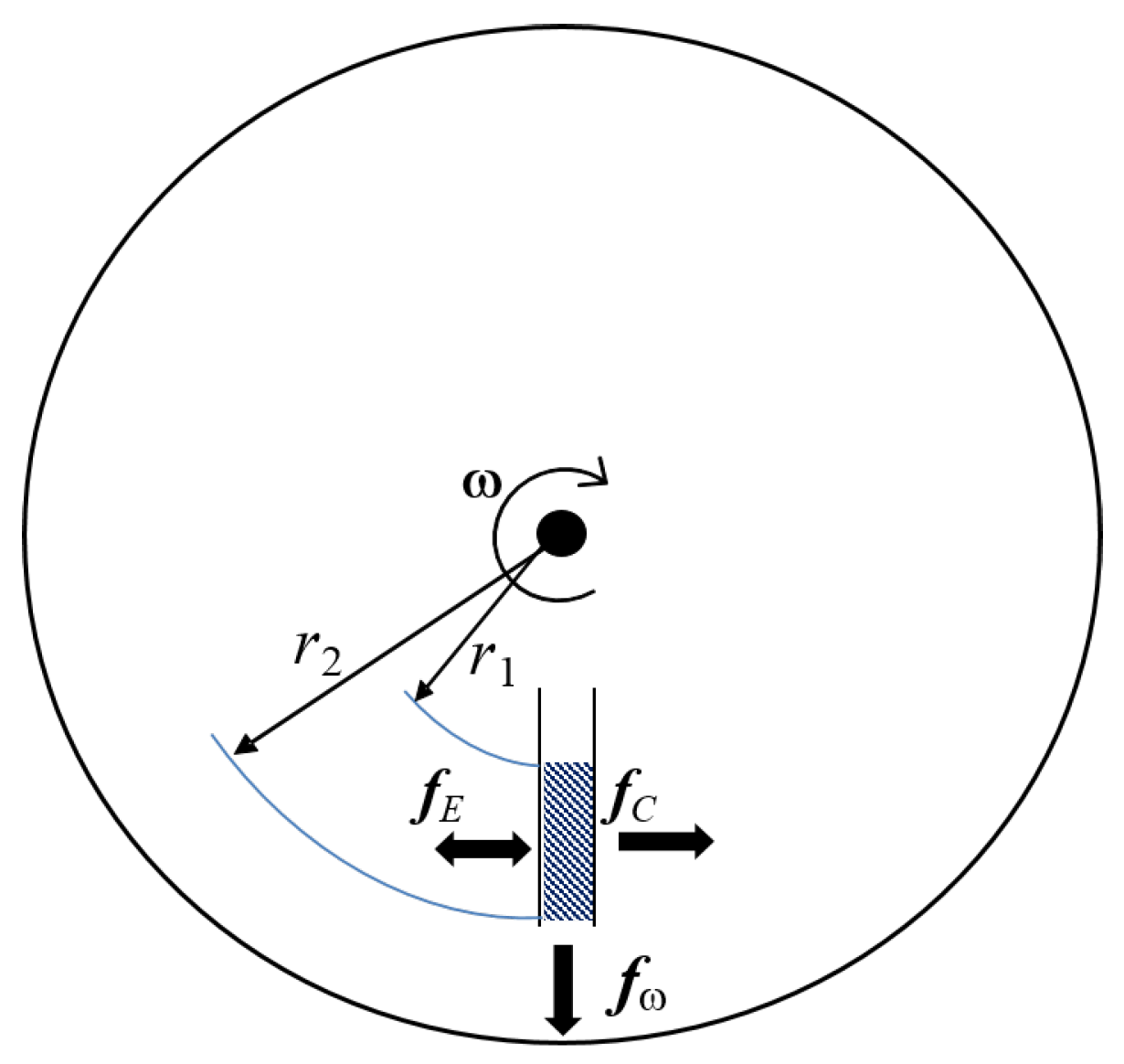 Processes 08 01360 g002 Processes 08 01360 g002