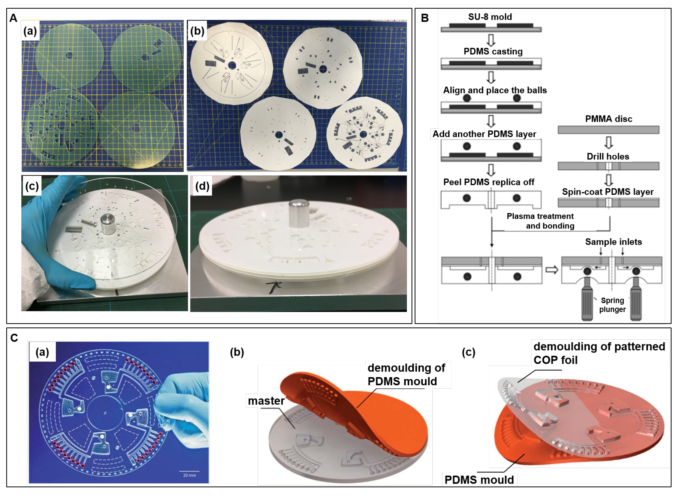 Processes 08 01360 g004 Processes 08 01360 g004