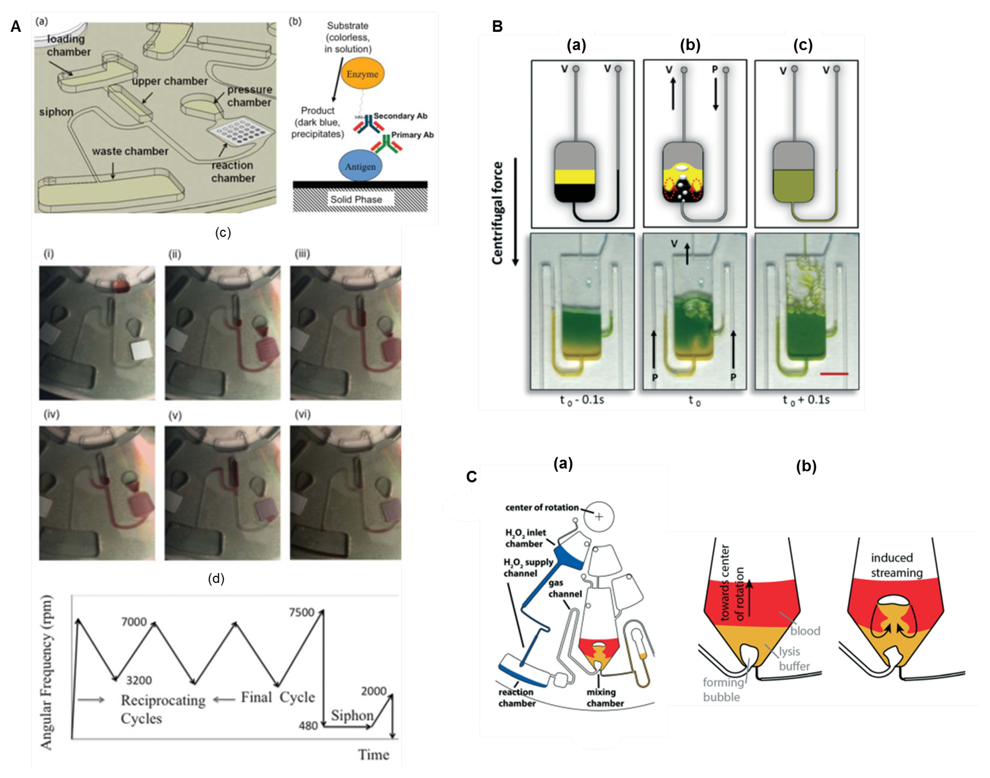 Processes 08 01360 g009 Processes 08 01360 g009