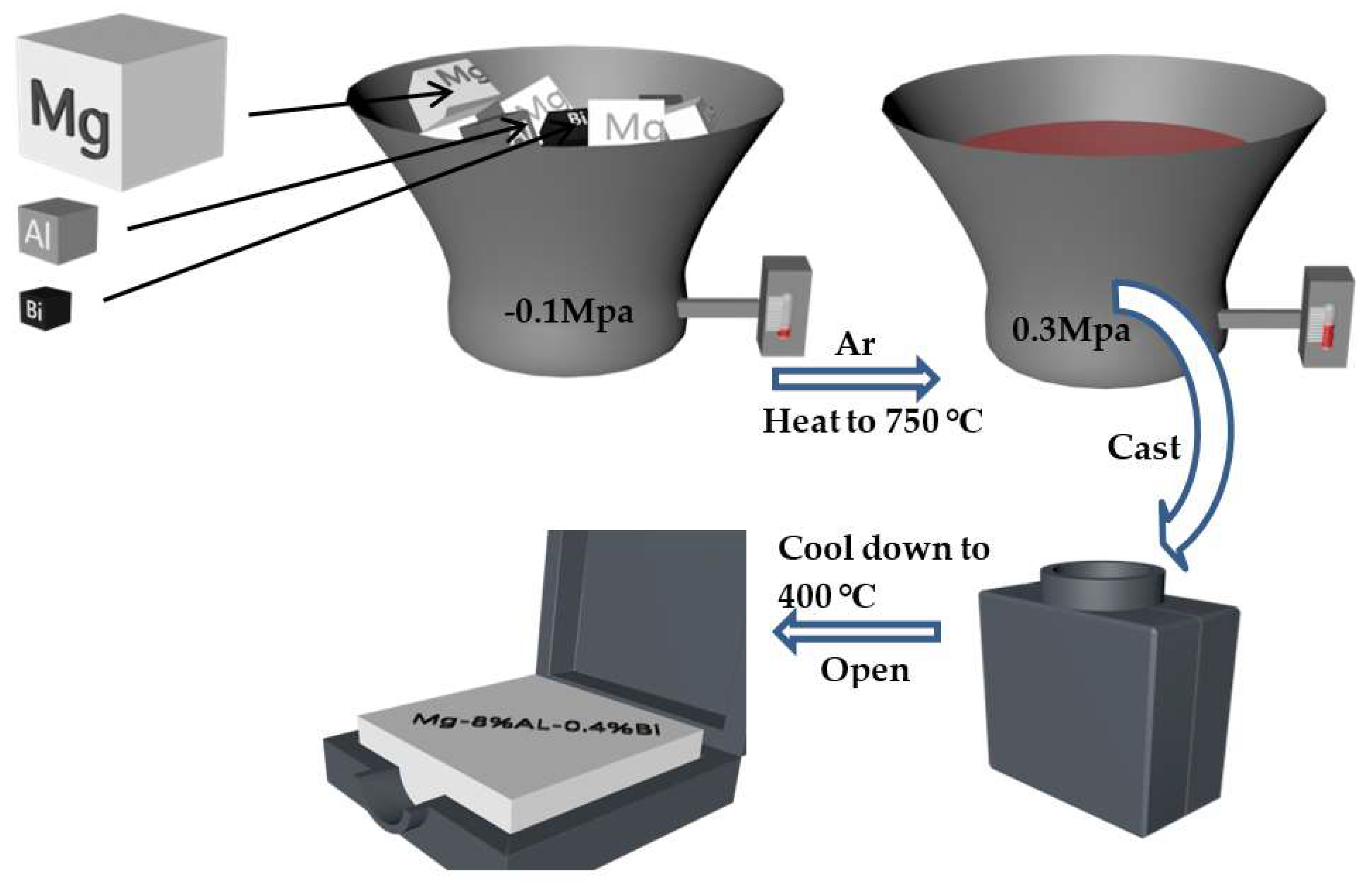 Processes 08 01362 g001 Processes 08 01362 g001