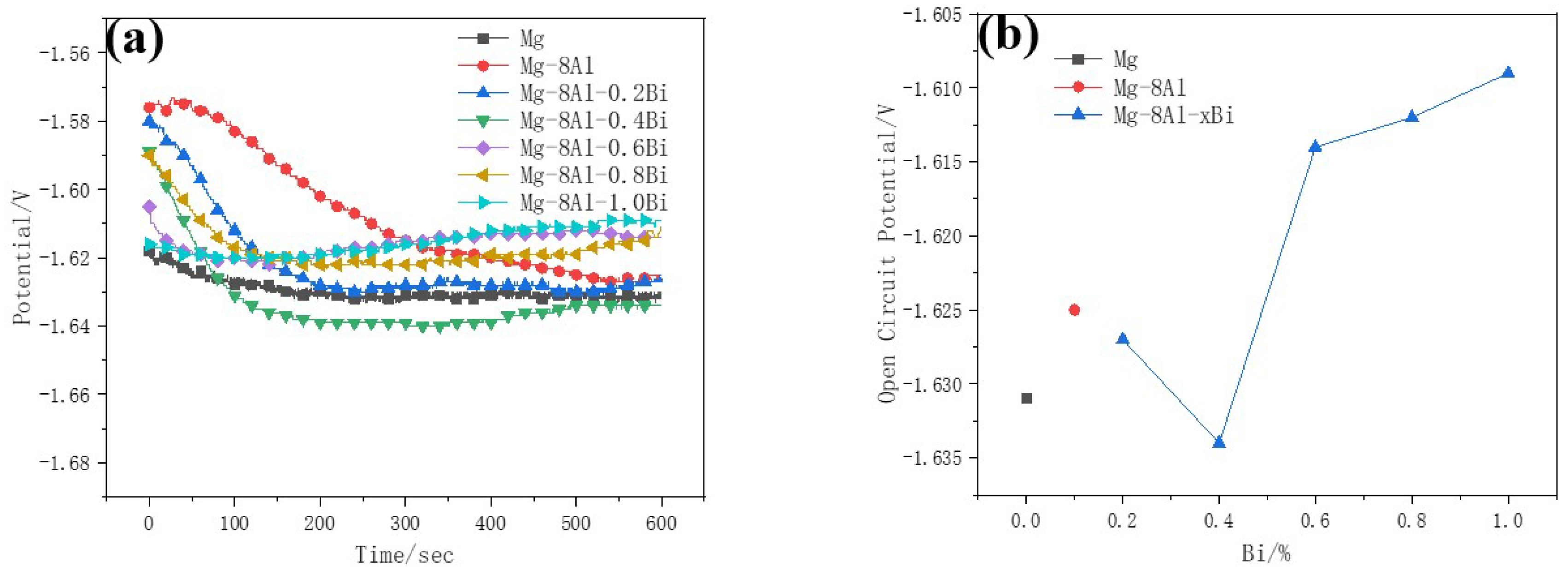 Processes 08 01362 g002 Processes 08 01362 g002