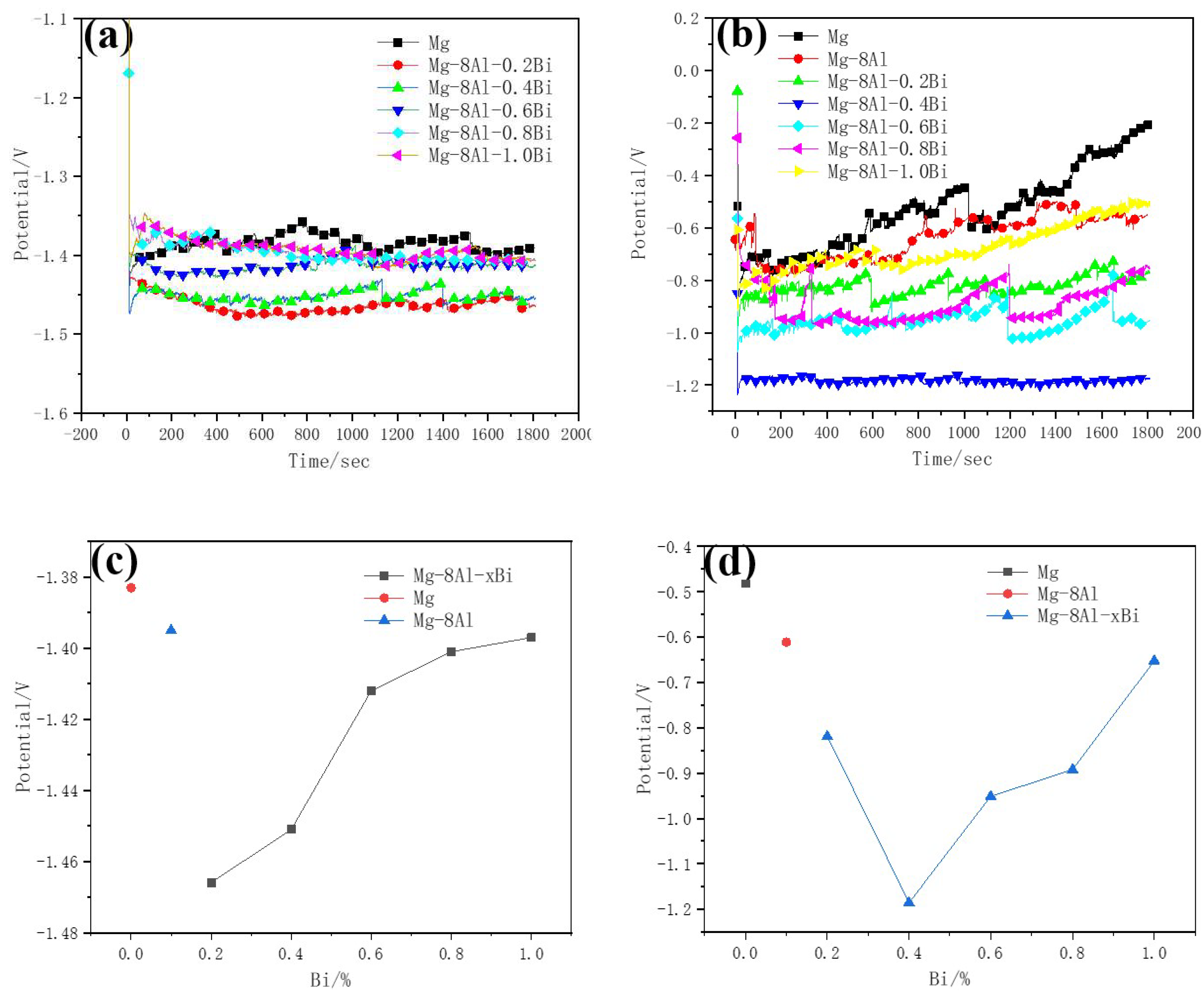 Processes 08 01362 g003a Processes 08 01362 g003a