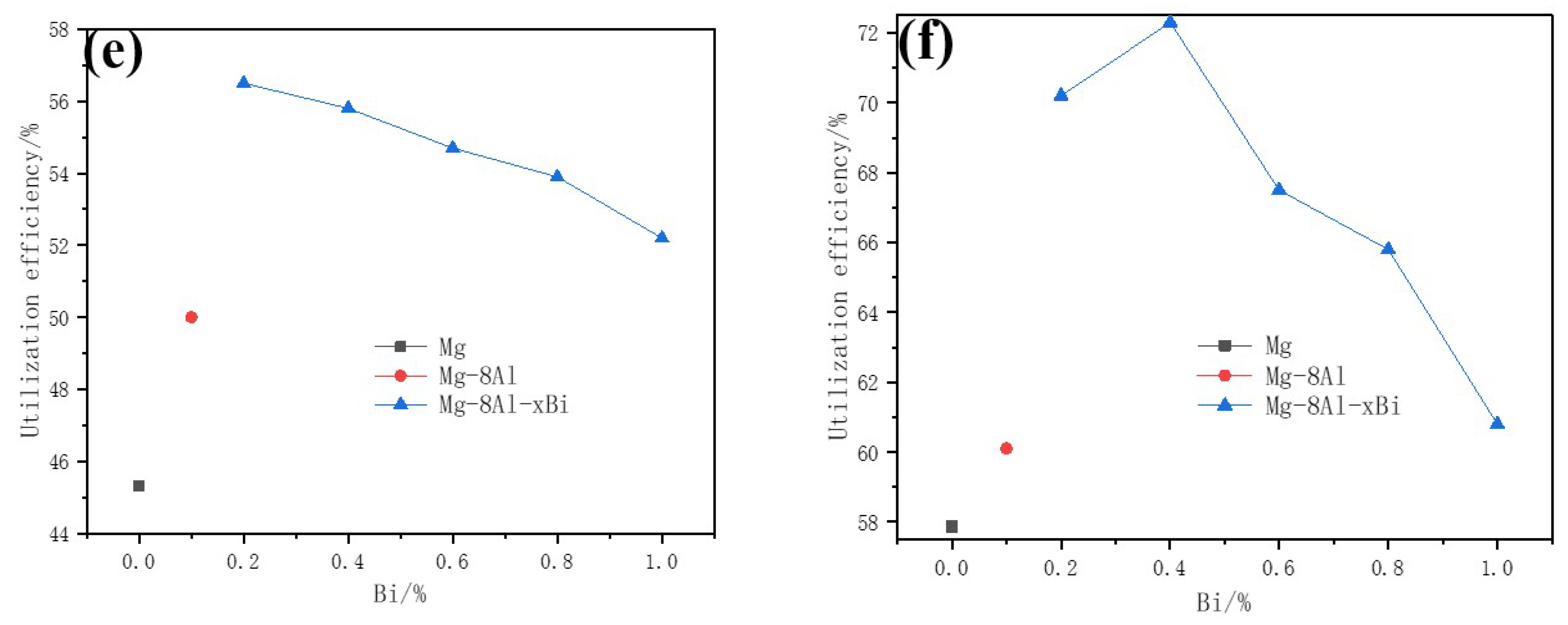Processes 08 01362 g003b Processes 08 01362 g003b