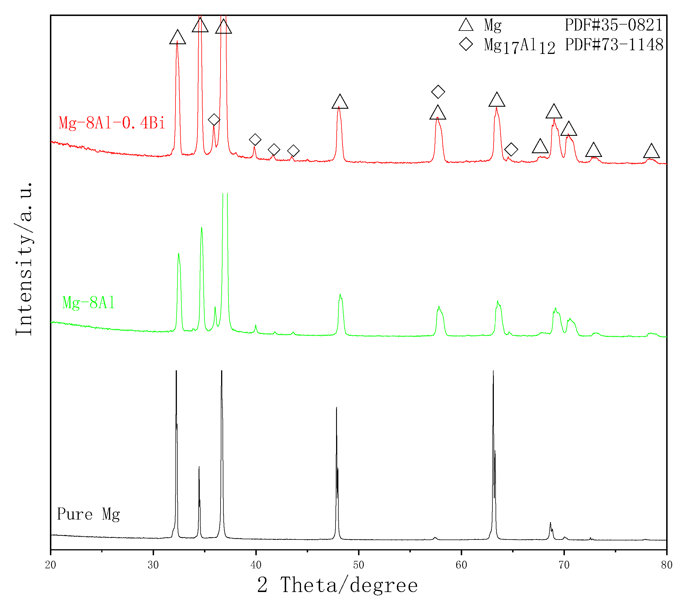 Processes 08 01362 g004 Processes 08 01362 g004