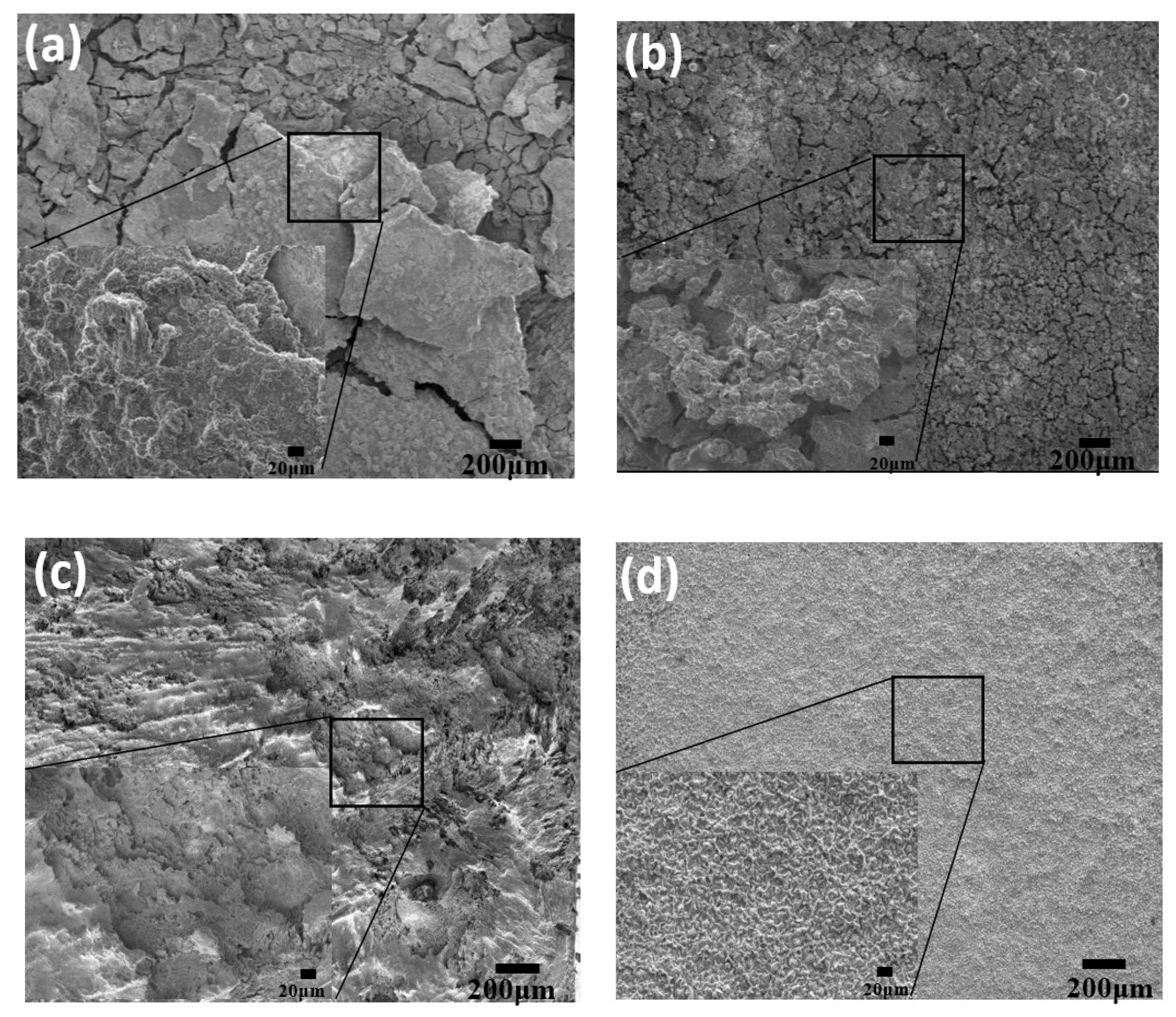 Processes 08 01362 g006 Processes 08 01362 g006