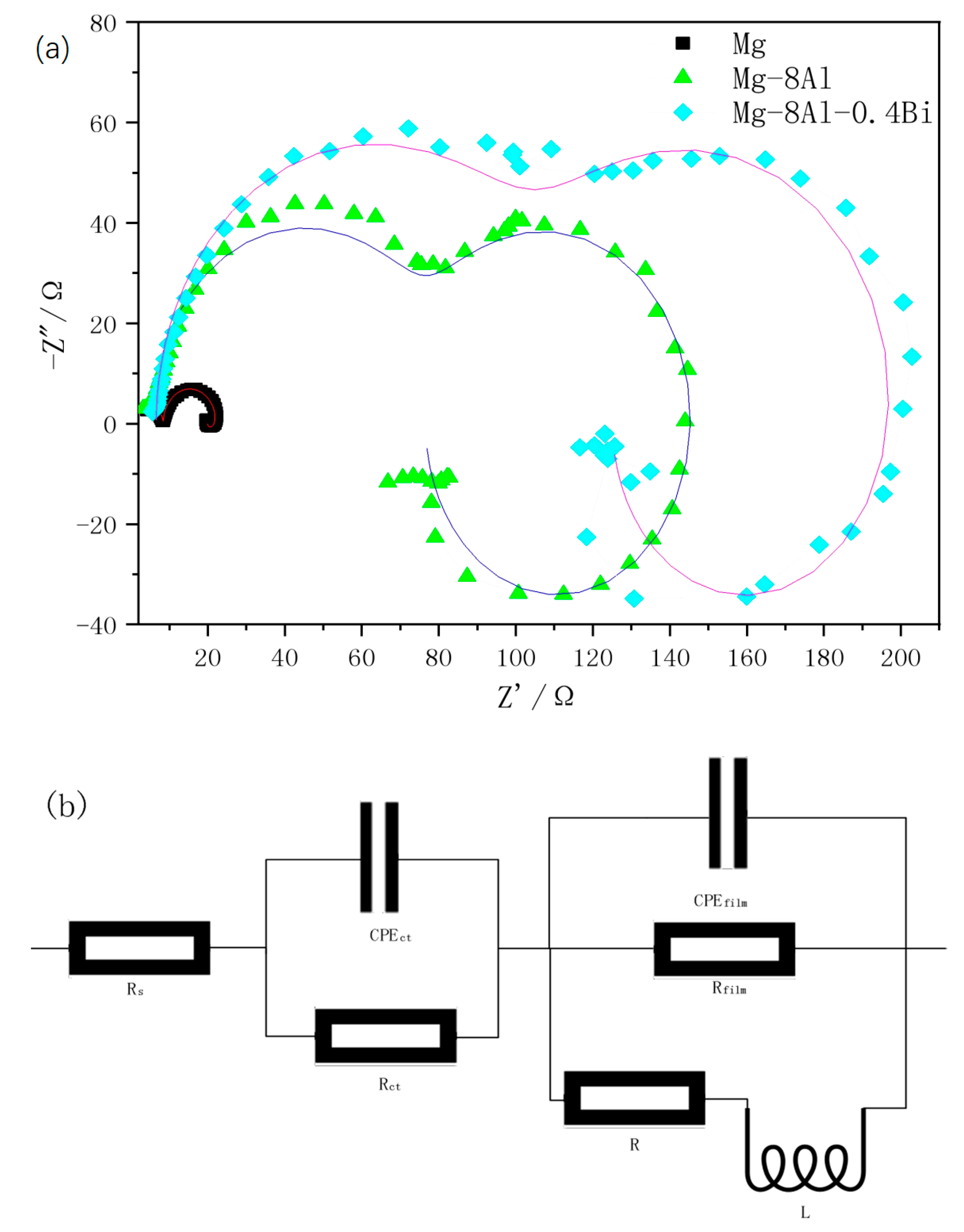Processes 08 01362 g008 Processes 08 01362 g008