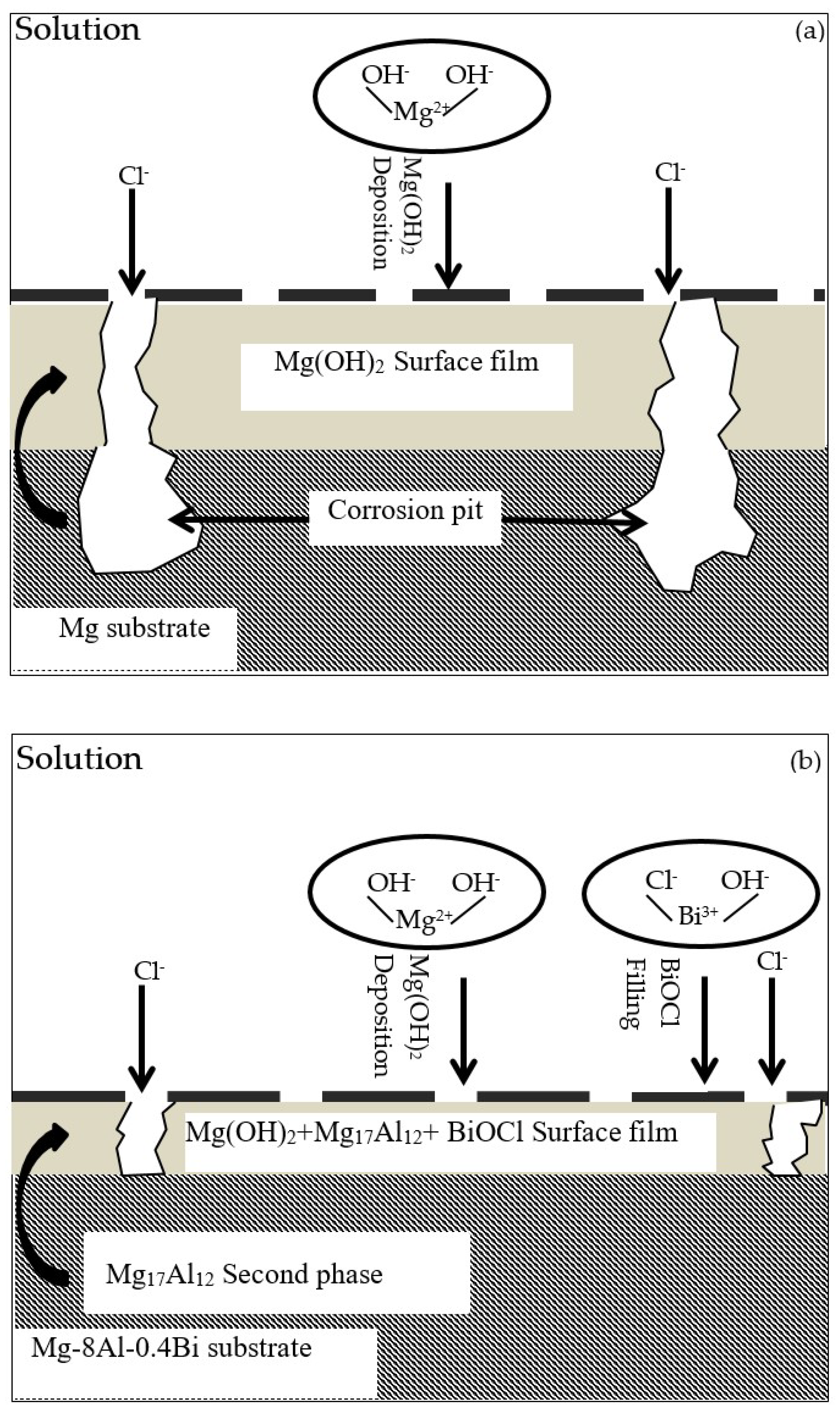 Processes 08 01362 g011 Processes 08 01362 g011