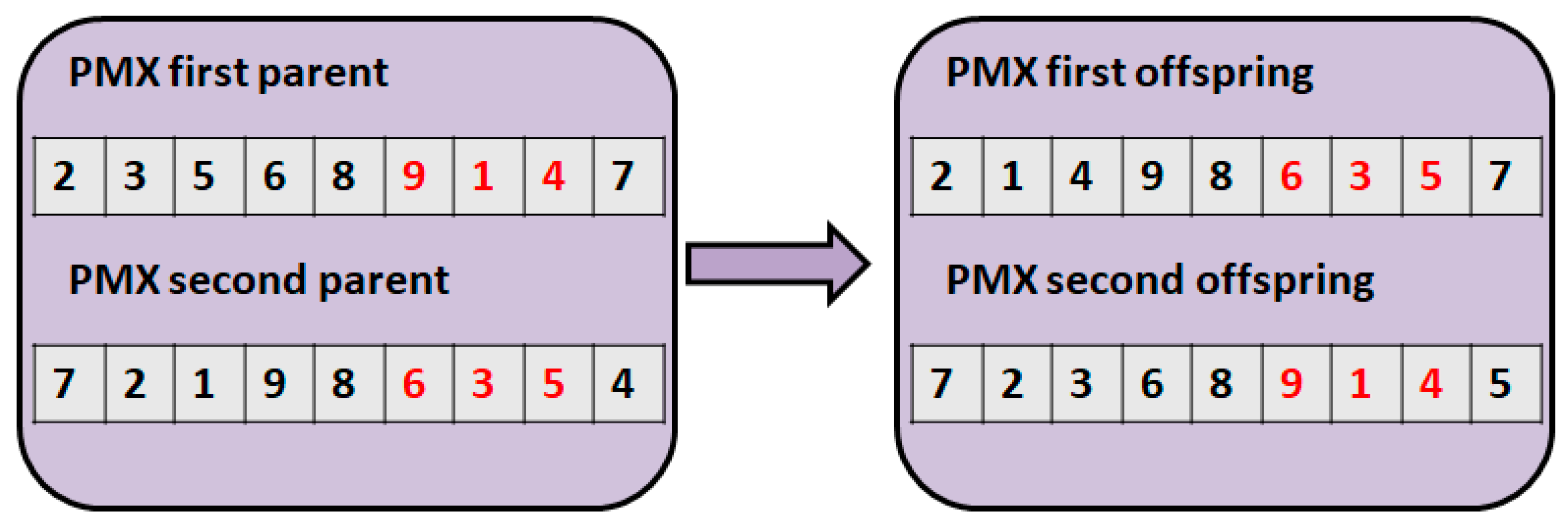 Processes 08 01363 g005 Processes 08 01363 g005