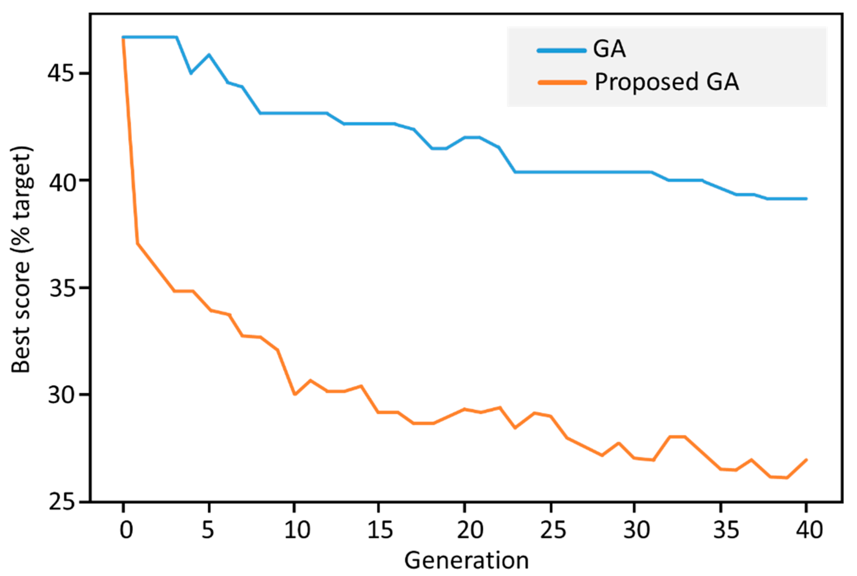 Processes 08 01363 g012 Processes 08 01363 g012