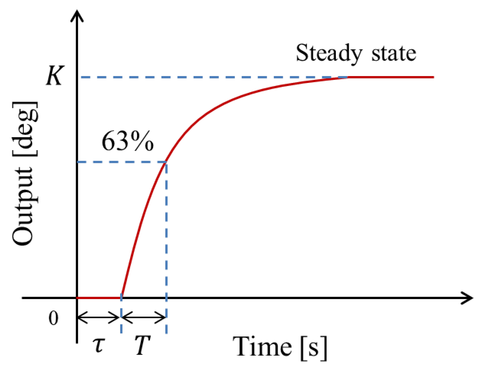 Processes 08 01365 g003