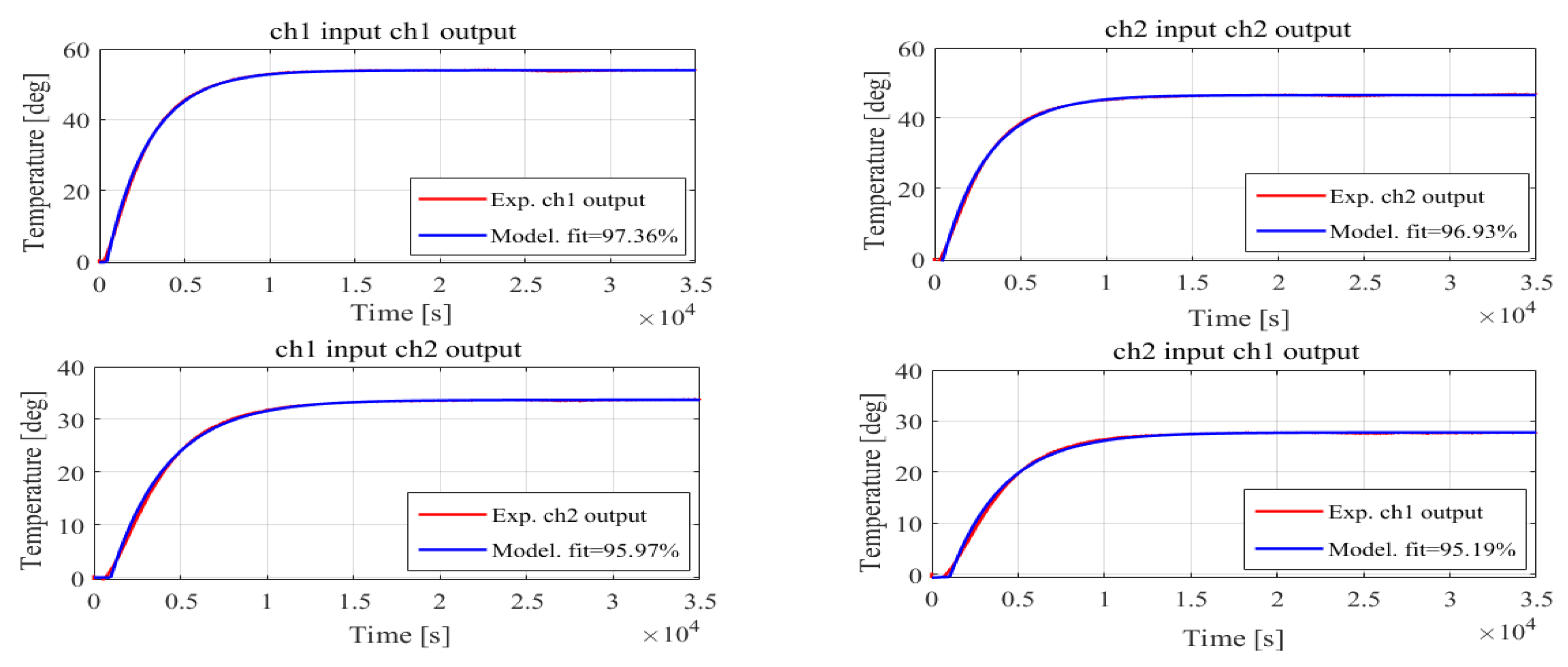 Processes 08 01365 g007