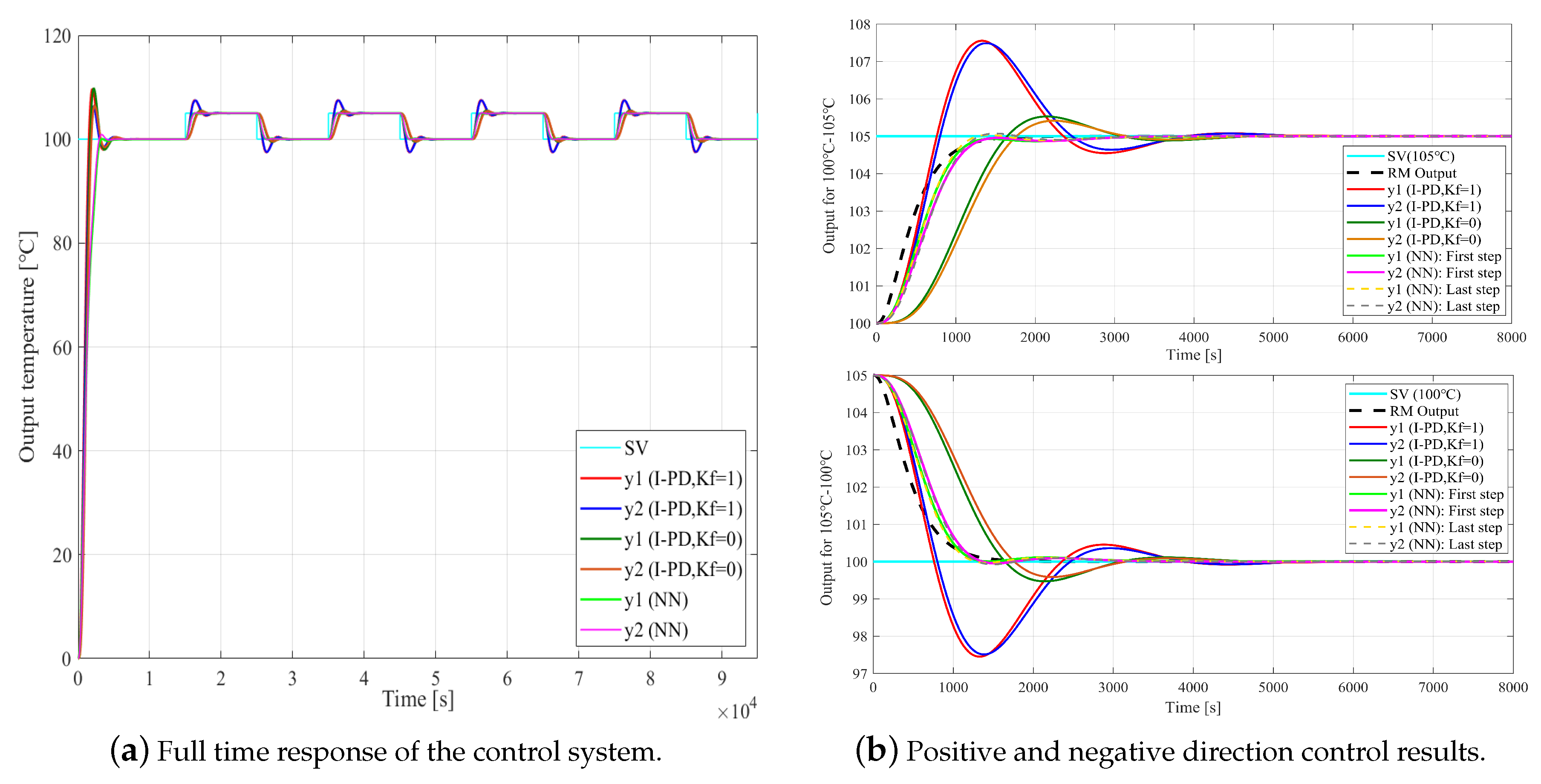 Processes 08 01365 g008