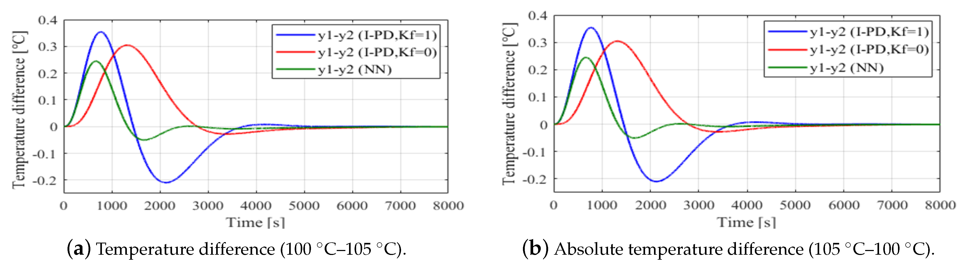 Processes 08 01365 g009