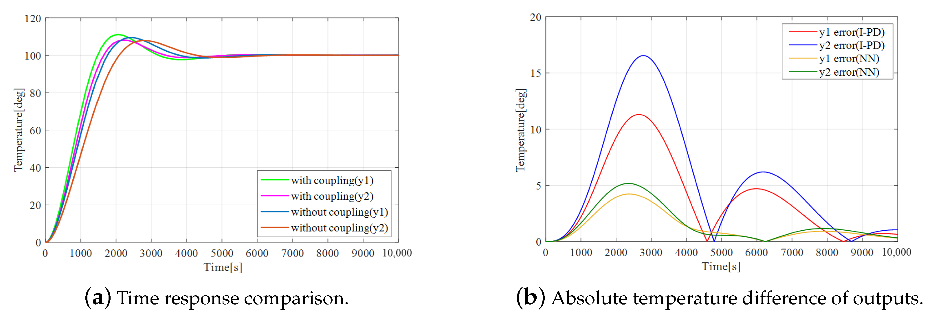 Processes 08 01365 g010