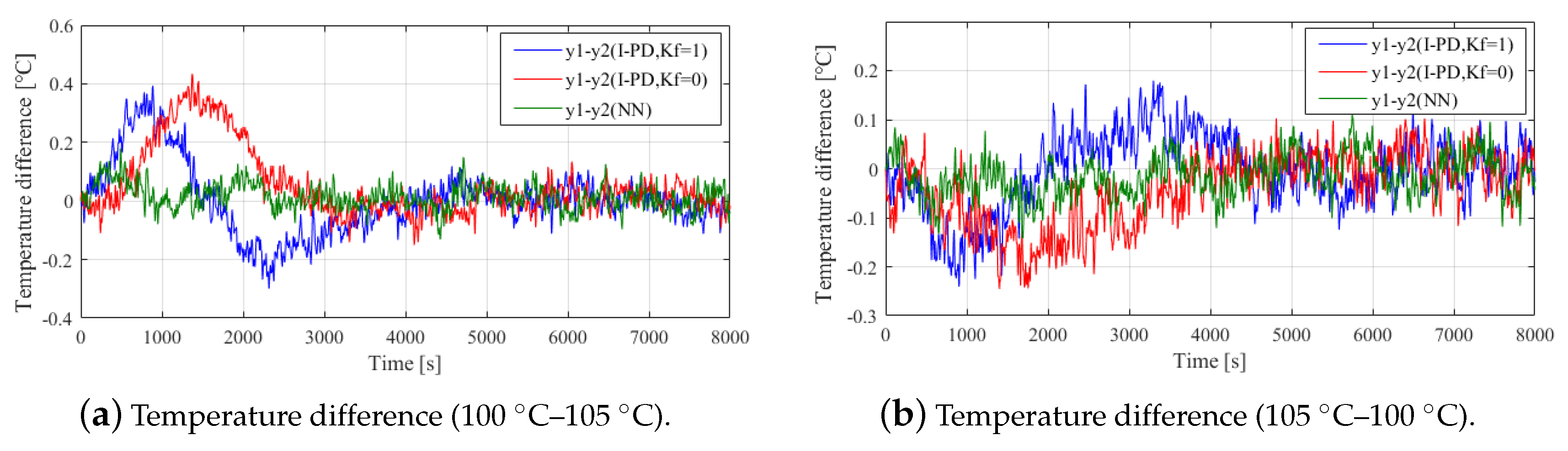 Processes 08 01365 g012