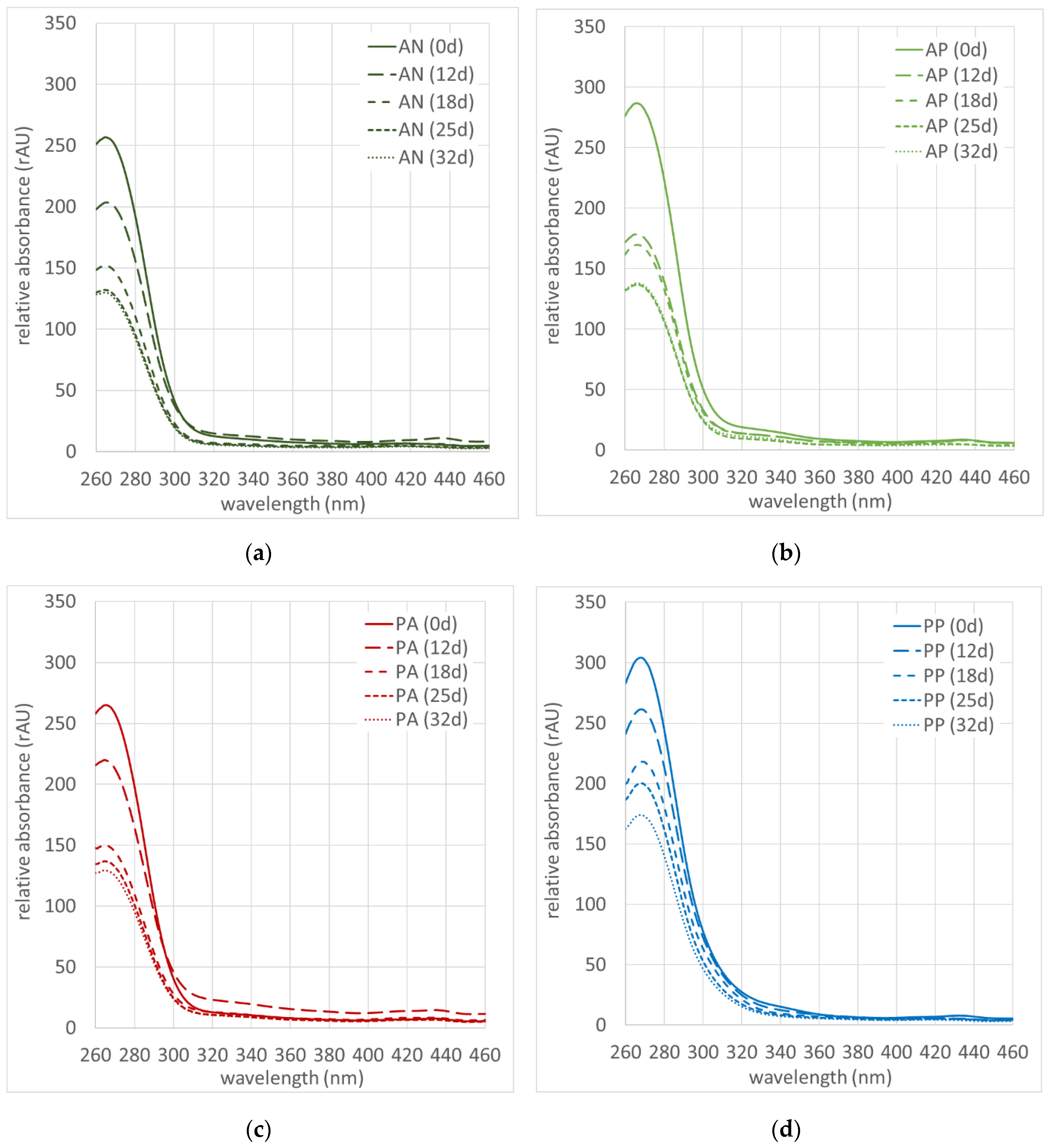 Processes 08 01366 g003