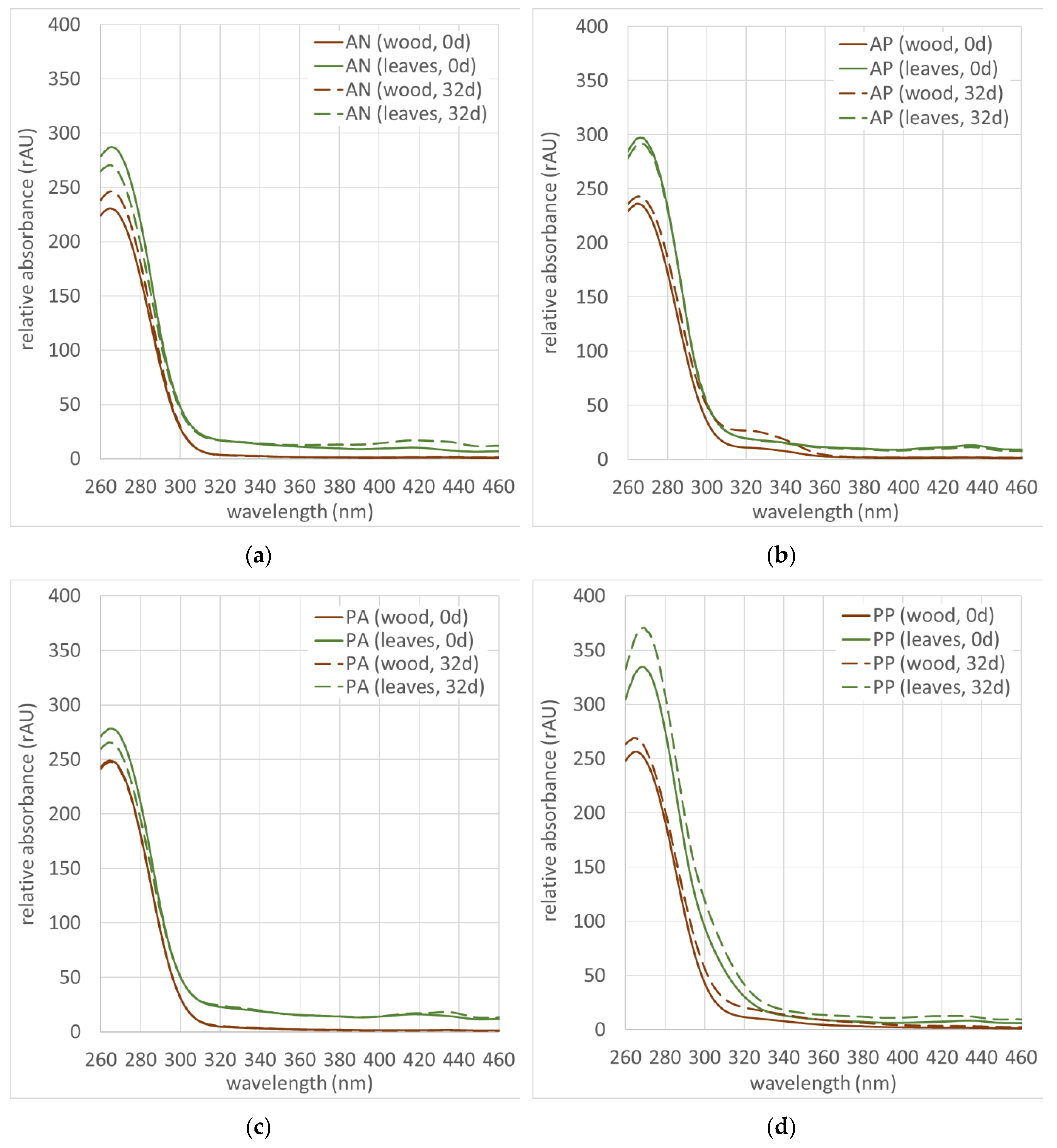 Processes 08 01366 g006