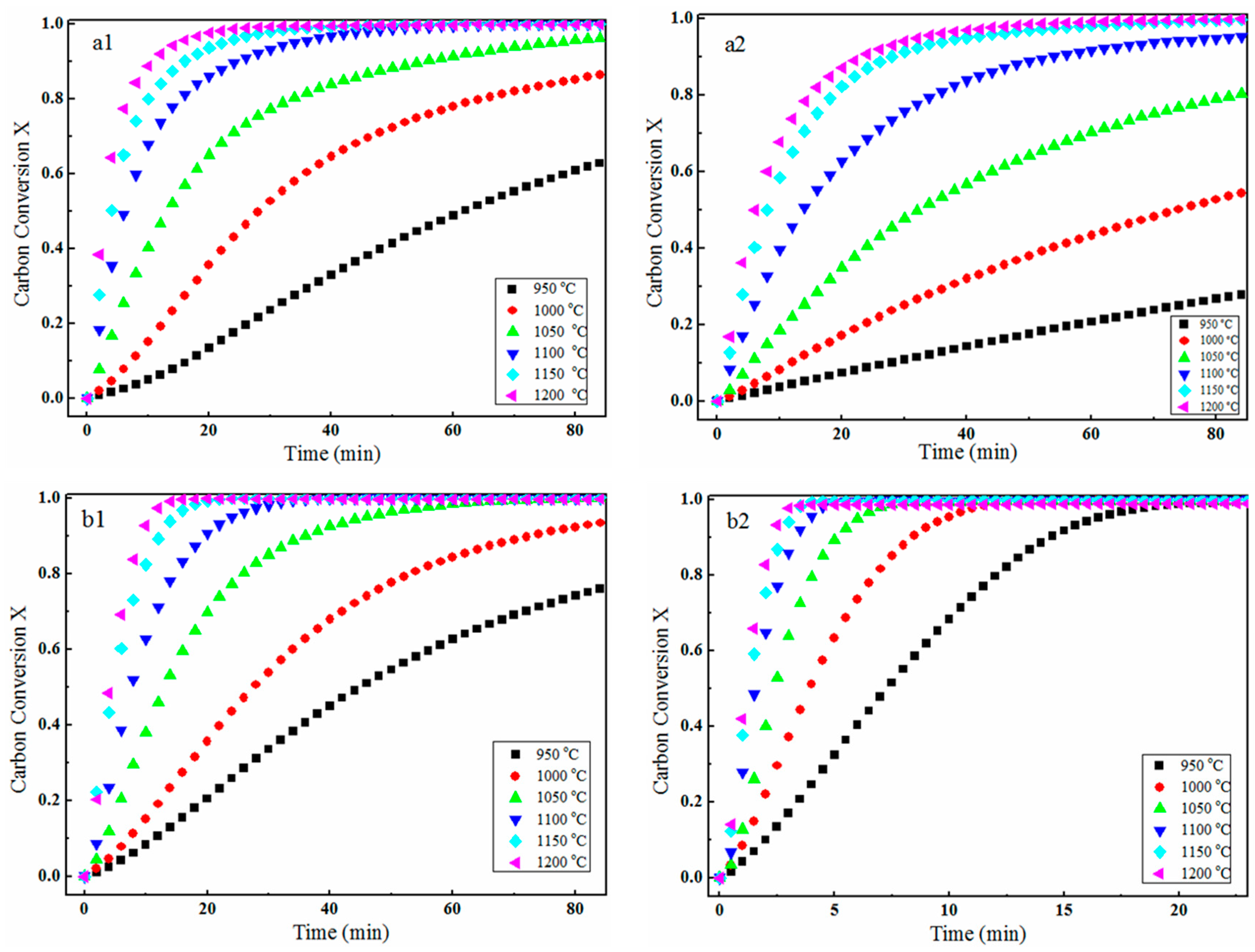 Processes 08 01367 g001