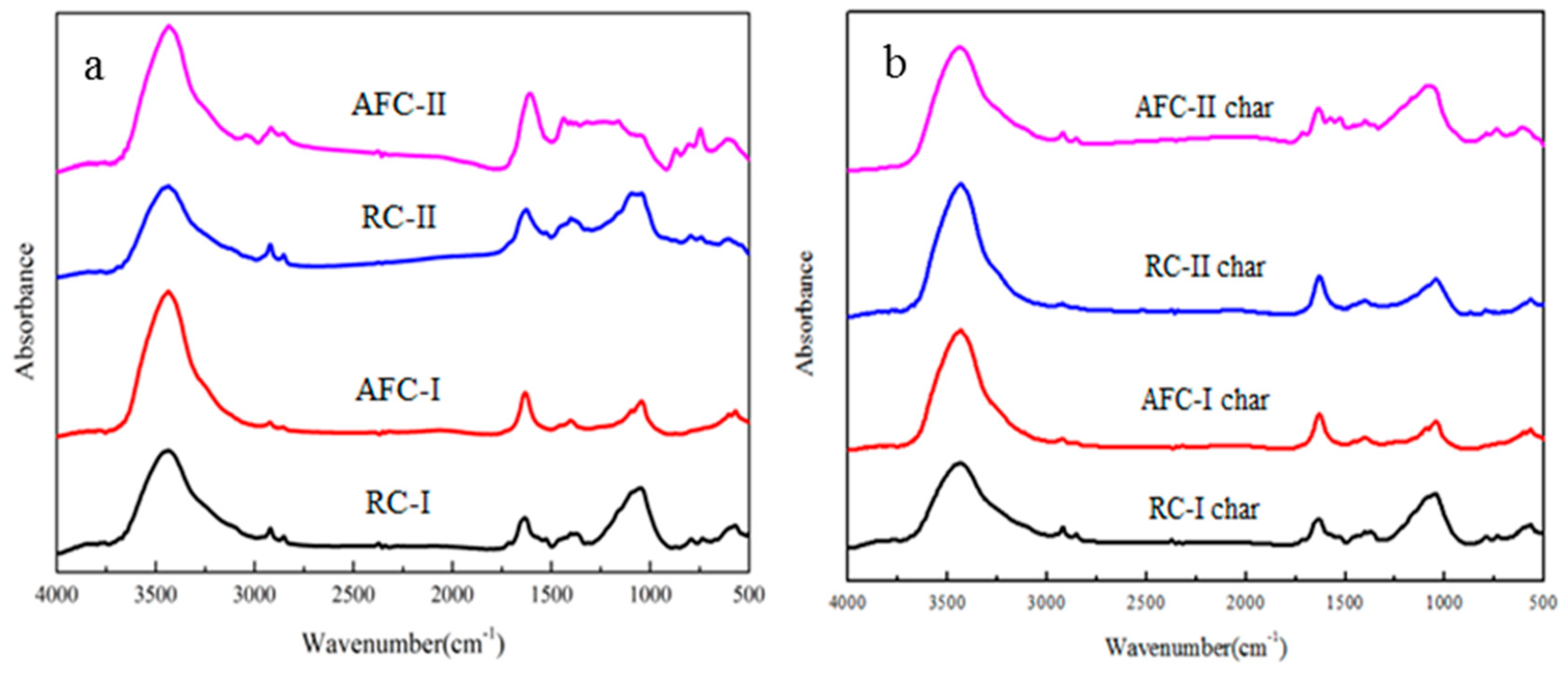 Processes 08 01367 g006