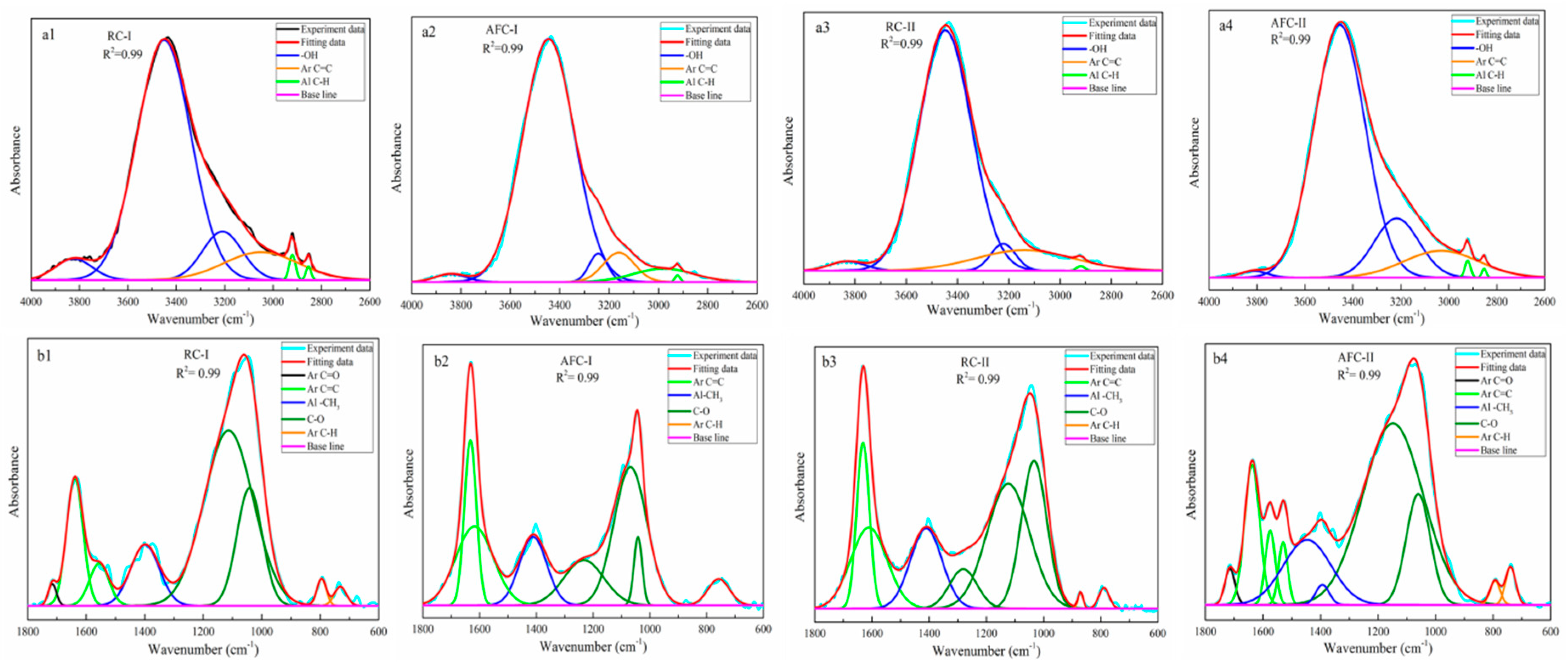 Processes 08 01367 g007