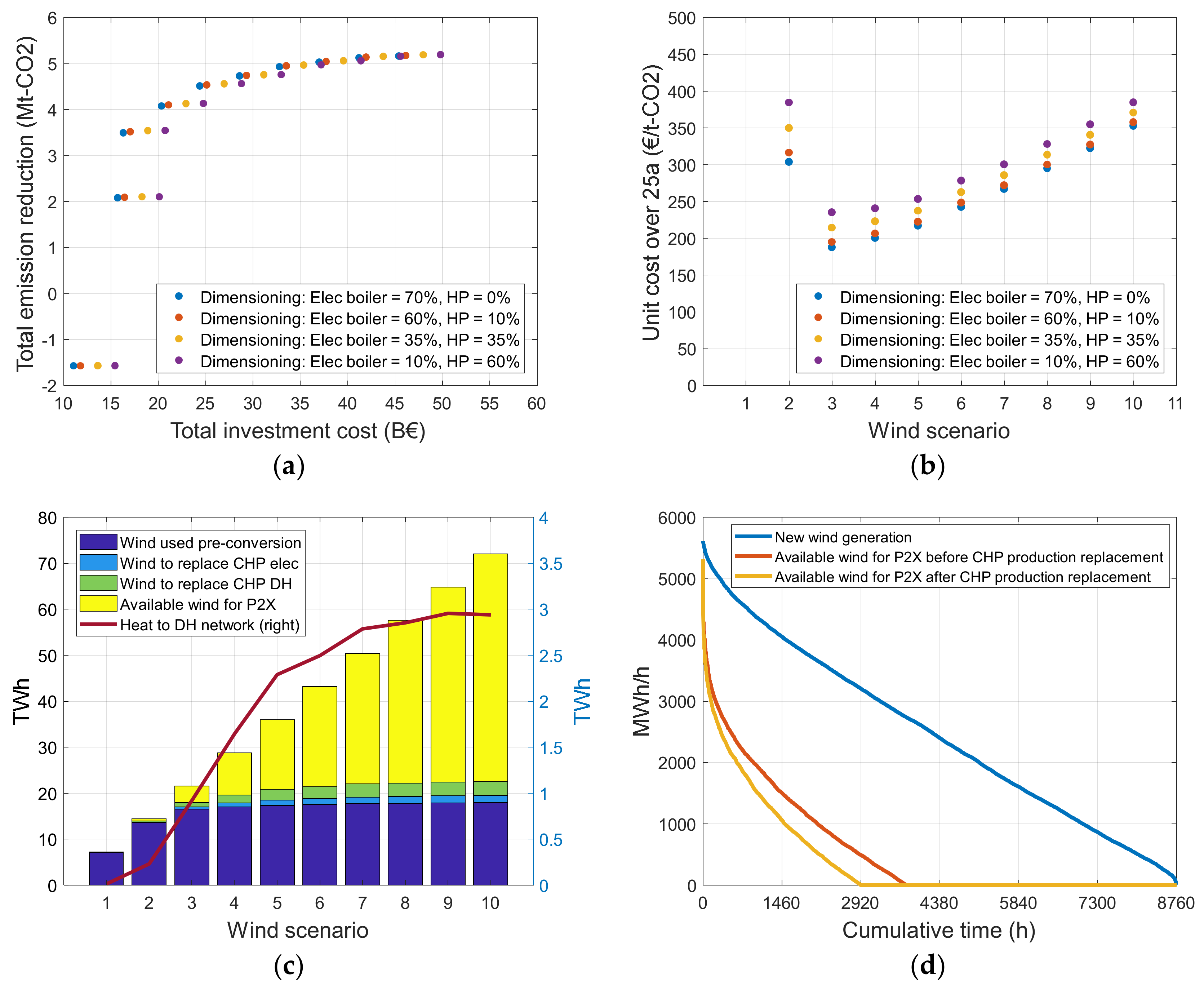 Processes 08 01368 g002