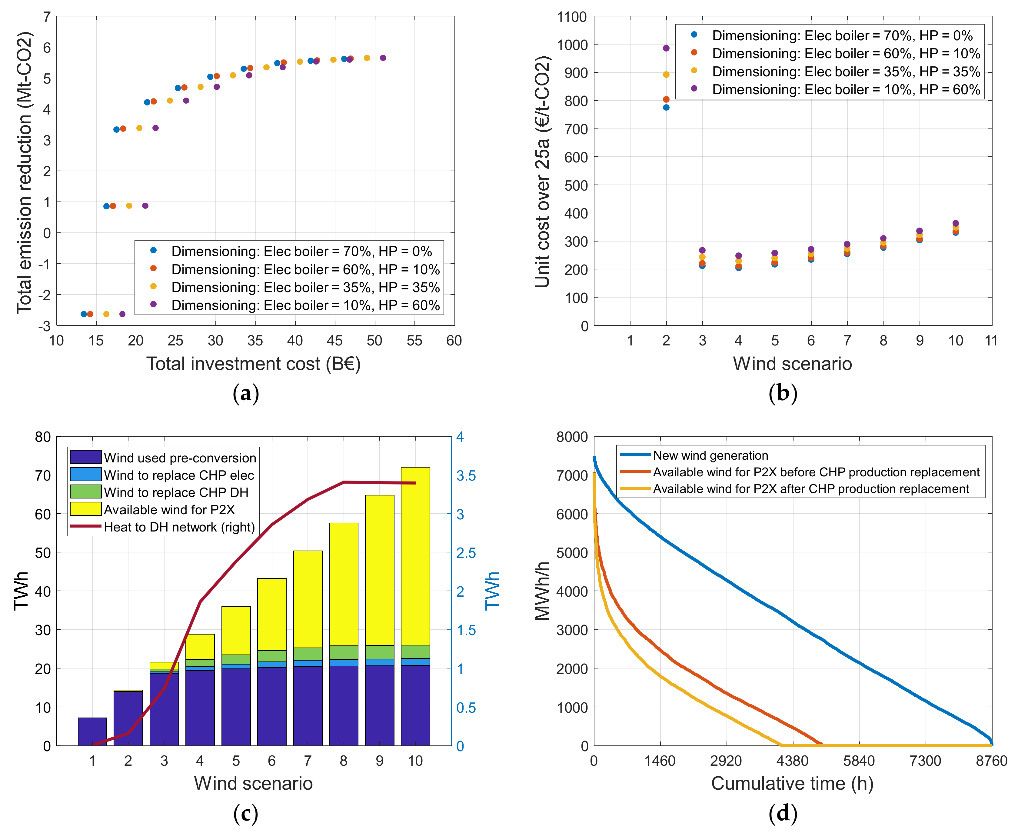 Processes 08 01368 g004